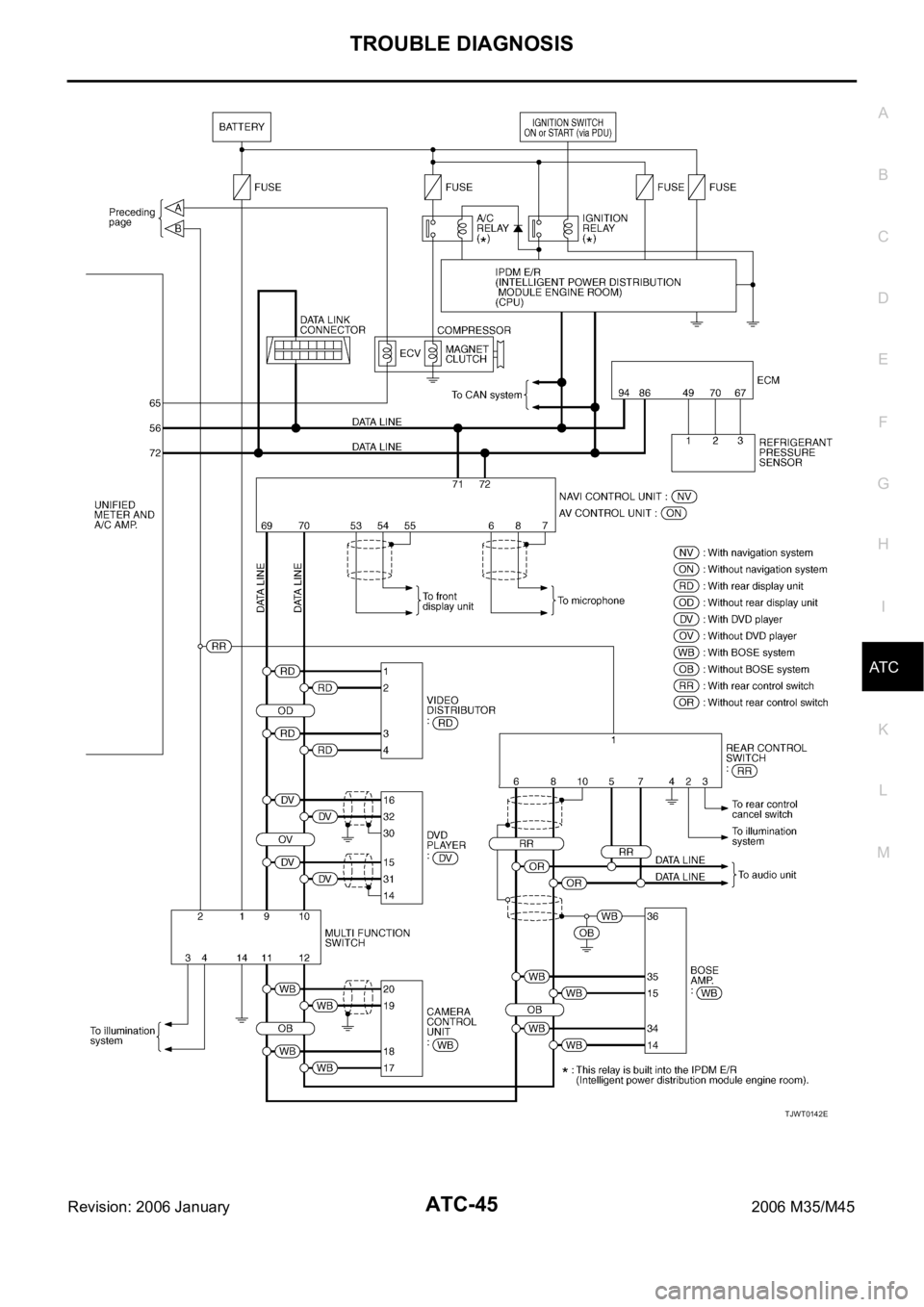 INFINITI M35 2006  Factory Service Manual TROUBLE DIAGNOSIS
ATC-45
C
D
E
F
G
H
I
K
L
MA
B
AT C
Revision: 2006 January2006 M35/M45
TJWT0142E 