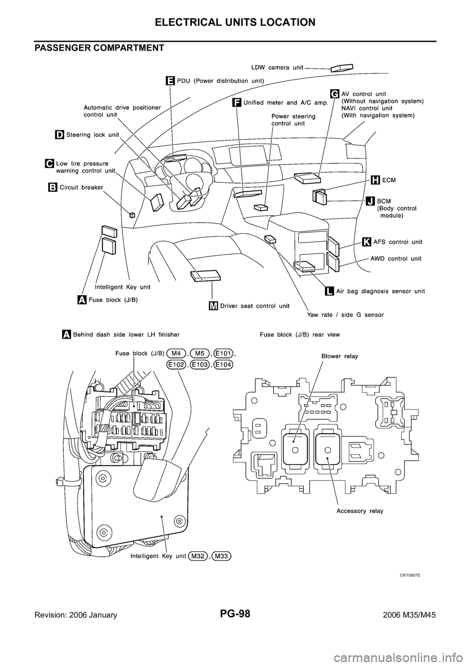 INFINITI M35 2006  Factory Service Manual PG-98
ELECTRICAL UNITS LOCATION
Revision: 2006 January2006 M35/M45
PASSENGER COMPARTMENT
CKIT0657E 