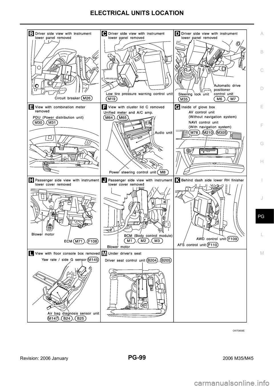 INFINITI M35 2006  Factory Service Manual ELECTRICAL UNITS LOCATION
PG-99
C
D
E
F
G
H
I
J
L
MA
B
PG
Revision: 2006 January2006 M35/M45
CKIT0658E 