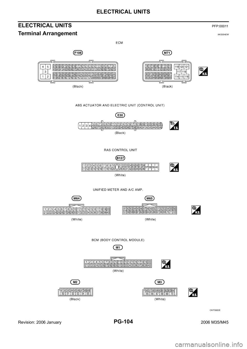 INFINITI M35 2006 Factory Service Manual PG-104
ELECTRICAL UNITS
Revision: 2006 January2006 M35/M45
ELECTRICAL UNITS PFP:00011
Terminal Arrangement NKS004EW
CKIT0683E INFINITI M35 2006 Factory Service Manual PG-104
ELECTRICAL UNITS
Revision: 2006 January2006 M35/M45
ELECTRICAL UNITS PFP:00011
Terminal Arrangement NKS004EW
CKIT0683E