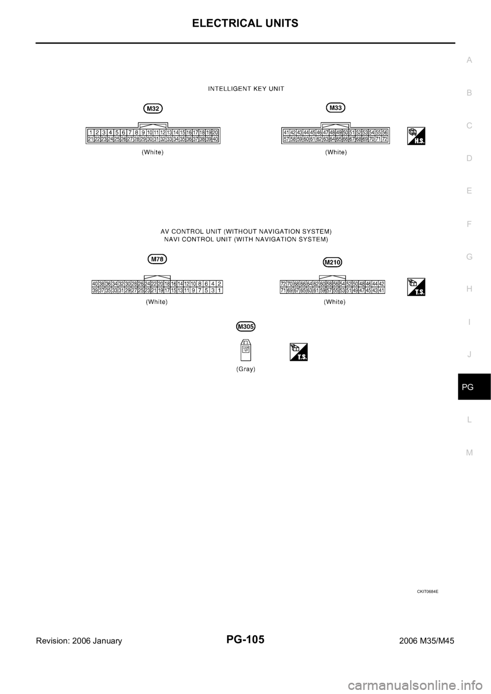 INFINITI M35 2006 Factory Service Manual ELECTRICAL UNITS
PG-105
C
D
E
F
G
H
I
J
L
MA
B
PG
Revision: 2006 January2006 M35/M45
CKIT0684E INFINITI M35 2006 Factory Service Manual ELECTRICAL UNITS
PG-105
C
D
E
F
G
H
I
J
L
MA
B
PG
Revision: 2006 January2006 M35/M45
CKIT0684E