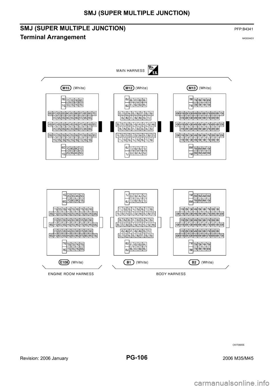 INFINITI M35 2006 Factory Service Manual PG-106
SMJ (SUPER MULTIPLE JUNCTION)
Revision: 2006 January2006 M35/M45
SMJ (SUPER MULTIPLE JUNCTION)PFP:B4341
Terminal ArrangementNKS004EX
CKIT0685E INFINITI M35 2006 Factory Service Manual PG-106
SMJ (SUPER MULTIPLE JUNCTION)
Revision: 2006 January2006 M35/M45
SMJ (SUPER MULTIPLE JUNCTION)PFP:B4341
Terminal ArrangementNKS004EX
CKIT0685E
