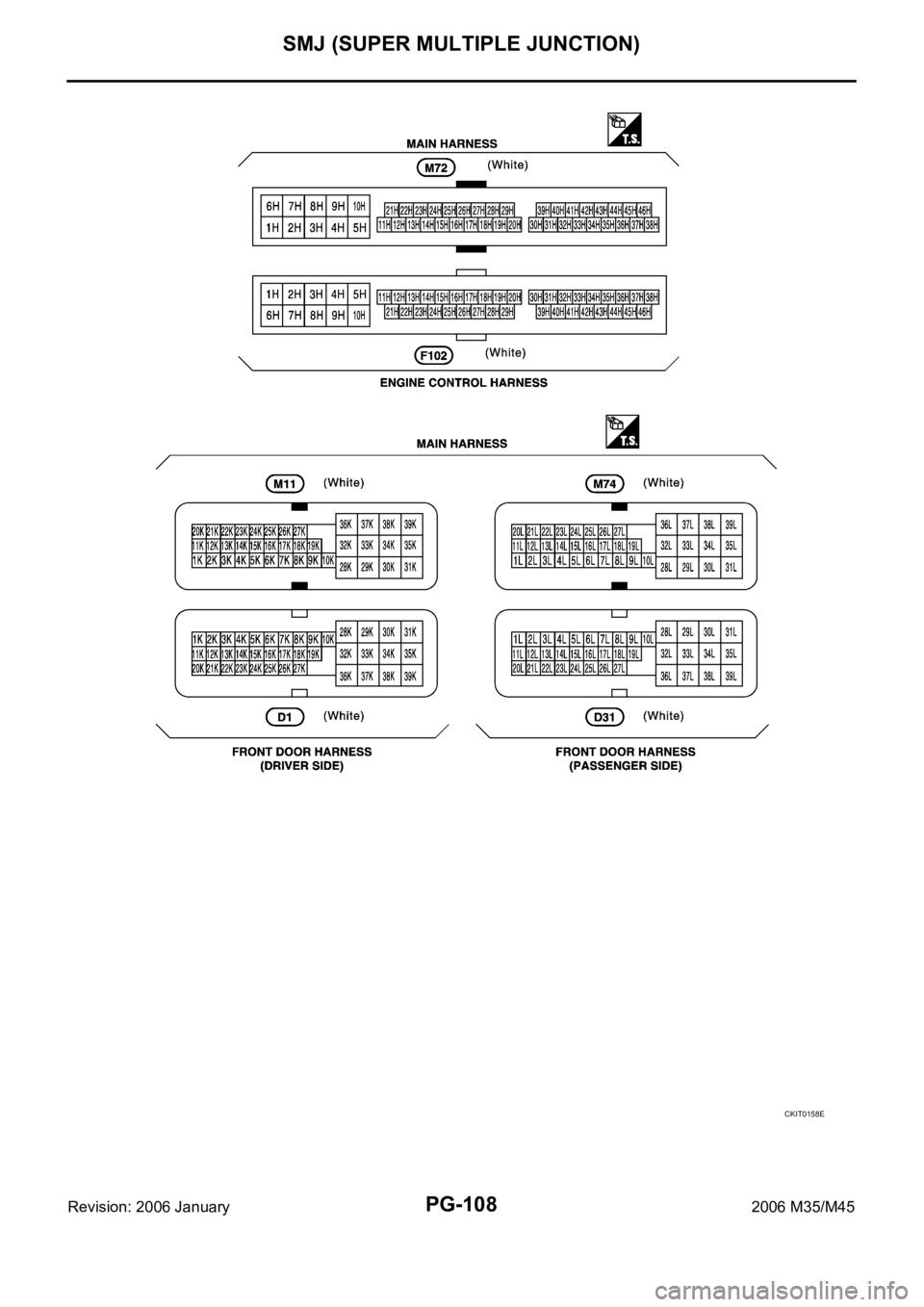 INFINITI M35 2006 Factory Service Manual PG-108
SMJ (SUPER MULTIPLE JUNCTION)
Revision: 2006 January2006 M35/M45
CKIT0158E INFINITI M35 2006 Factory Service Manual PG-108
SMJ (SUPER MULTIPLE JUNCTION)
Revision: 2006 January2006 M35/M45
CKIT0158E