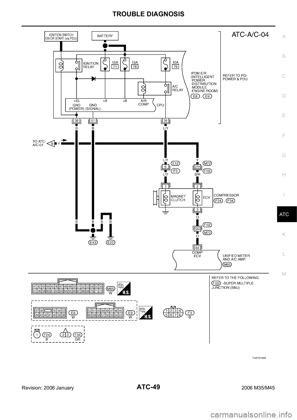 INFINITI M35 2006  Factory Service Manual TROUBLE DIAGNOSIS
ATC-49
C
D
E
F
G
H
I
K
L
MA
B
AT C
Revision: 2006 January2006 M35/M45
TJWT0146E 