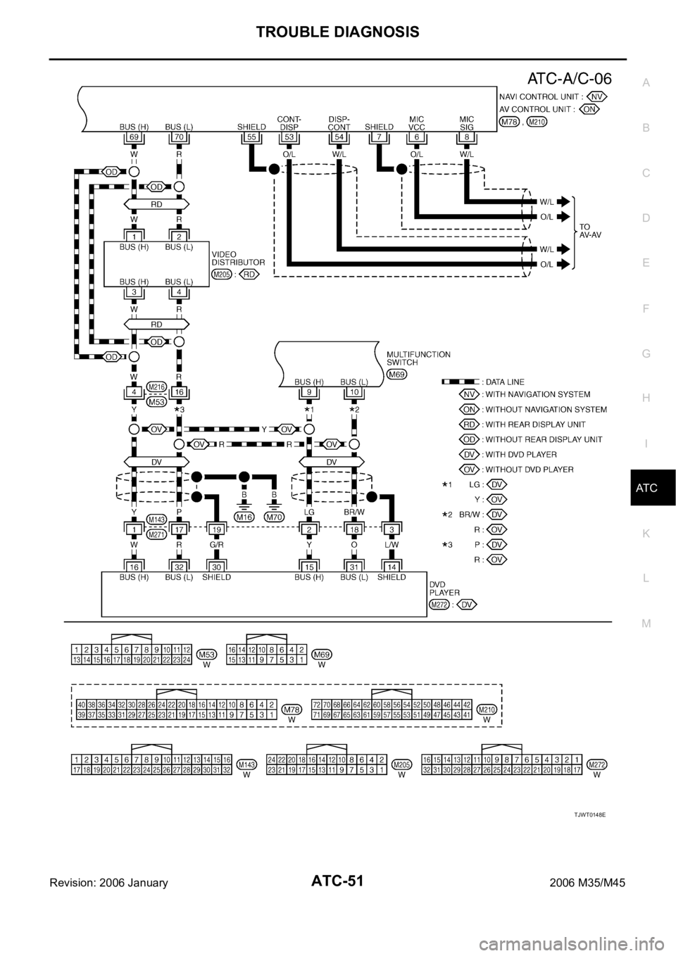 INFINITI M35 2006  Factory Service Manual TROUBLE DIAGNOSIS
ATC-51
C
D
E
F
G
H
I
K
L
MA
B
AT C
Revision: 2006 January2006 M35/M45
TJWT0148E 
