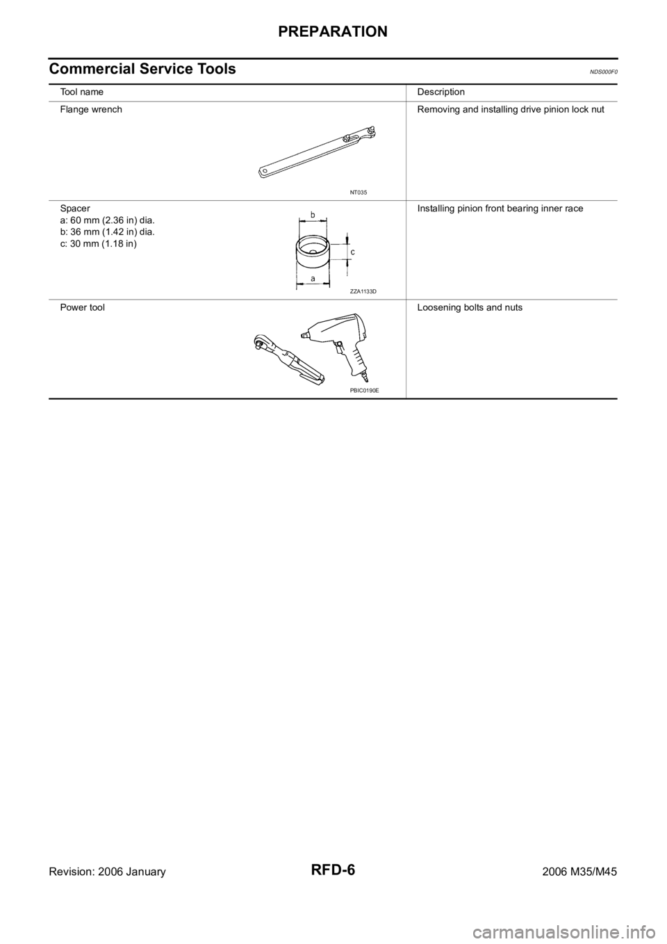 INFINITI M35 2006 Factory Service Manual RFD-6
PREPARATION
Revision: 2006 January2006 M35/M45
Commercial Service ToolsNDS000F0
Tool nameDescription
Flange wrench Removing and installing drive pinion lock nut
Spacer
a: 60 mm (2.36 in) dia.
b: INFINITI M35 2006 Factory Service Manual RFD-6
PREPARATION
Revision: 2006 January2006 M35/M45
Commercial Service ToolsNDS000F0
Tool nameDescription
Flange wrench Removing and installing drive pinion lock nut
Spacer
a: 60 mm (2.36 in) dia.
b: