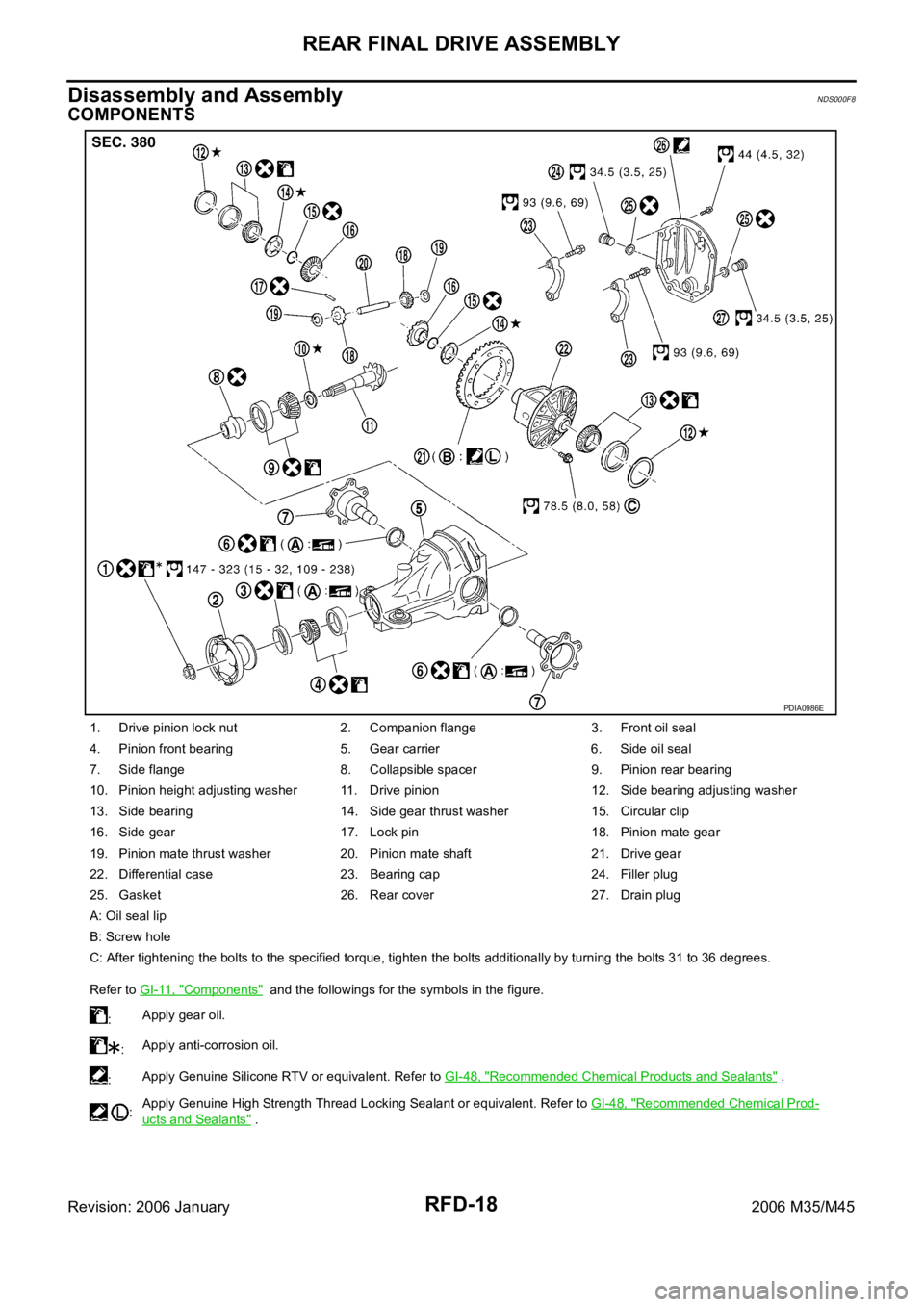 INFINITI M35 2006 Factory Service Manual RFD-18
REAR FINAL DRIVE ASSEMBLY
Revision: 2006 January2006 M35/M45
Disassembly and AssemblyNDS000F8
COMPONENTS
1. Drive pinion lock nut 2. Companion flange 3. Front oil seal
4. Pinion front bearing 5 INFINITI M35 2006 Factory Service Manual RFD-18
REAR FINAL DRIVE ASSEMBLY
Revision: 2006 January2006 M35/M45
Disassembly and AssemblyNDS000F8
COMPONENTS
1. Drive pinion lock nut 2. Companion flange 3. Front oil seal
4. Pinion front bearing 5