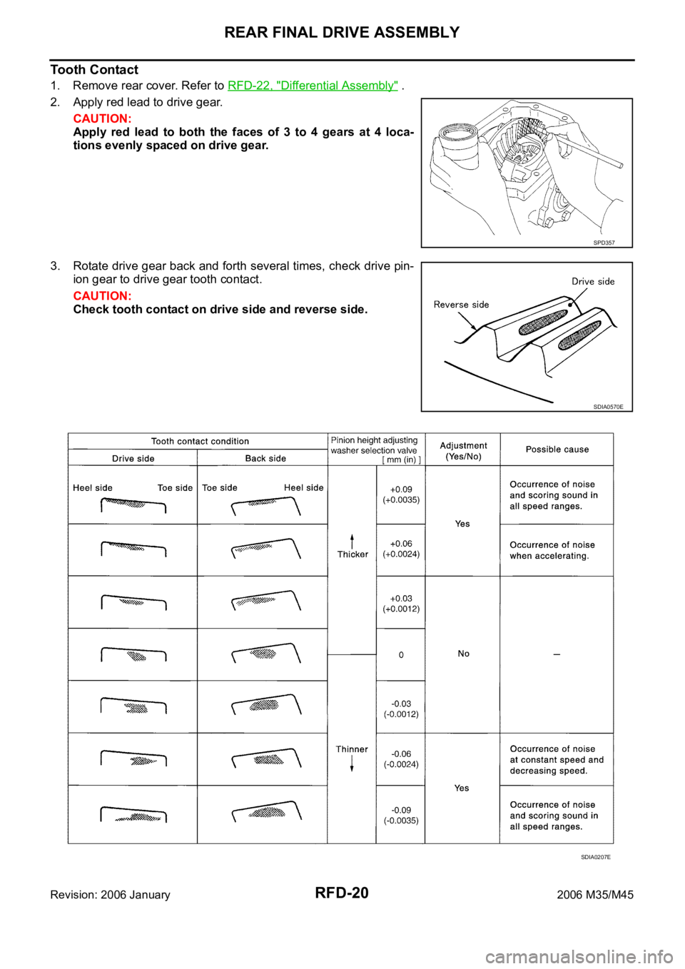 INFINITI M35 2006 Factory Workshop Manual RFD-20
REAR FINAL DRIVE ASSEMBLY
Revision: 2006 January2006 M35/M45
Tooth Contact
1. Remove rear cover. Refer to RFD-22, "Differential Assembly" .
2. Apply red lead to drive gear.
CAUTION:
App INFINITI M35 2006 Factory Workshop Manual RFD-20
REAR FINAL DRIVE ASSEMBLY
Revision: 2006 January2006 M35/M45
Tooth Contact
1. Remove rear cover. Refer to RFD-22, "Differential Assembly" .
2. Apply red lead to drive gear.
CAUTION:
App