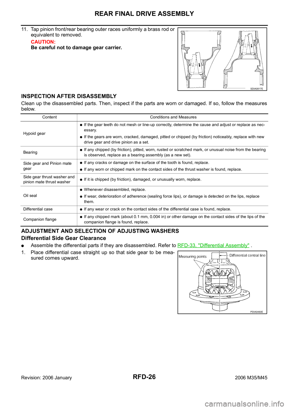 INFINITI M35 2006 Factory Service Manual RFD-26
REAR FINAL DRIVE ASSEMBLY
Revision: 2006 January2006 M35/M45
11. Tap pinion front/rear bearing outer races uniformly a brass rod or
equivalent to removed.
CAUTION:
Be careful not to damage gear INFINITI M35 2006 Factory Service Manual RFD-26
REAR FINAL DRIVE ASSEMBLY
Revision: 2006 January2006 M35/M45
11. Tap pinion front/rear bearing outer races uniformly a brass rod or
equivalent to removed.
CAUTION:
Be careful not to damage gear
