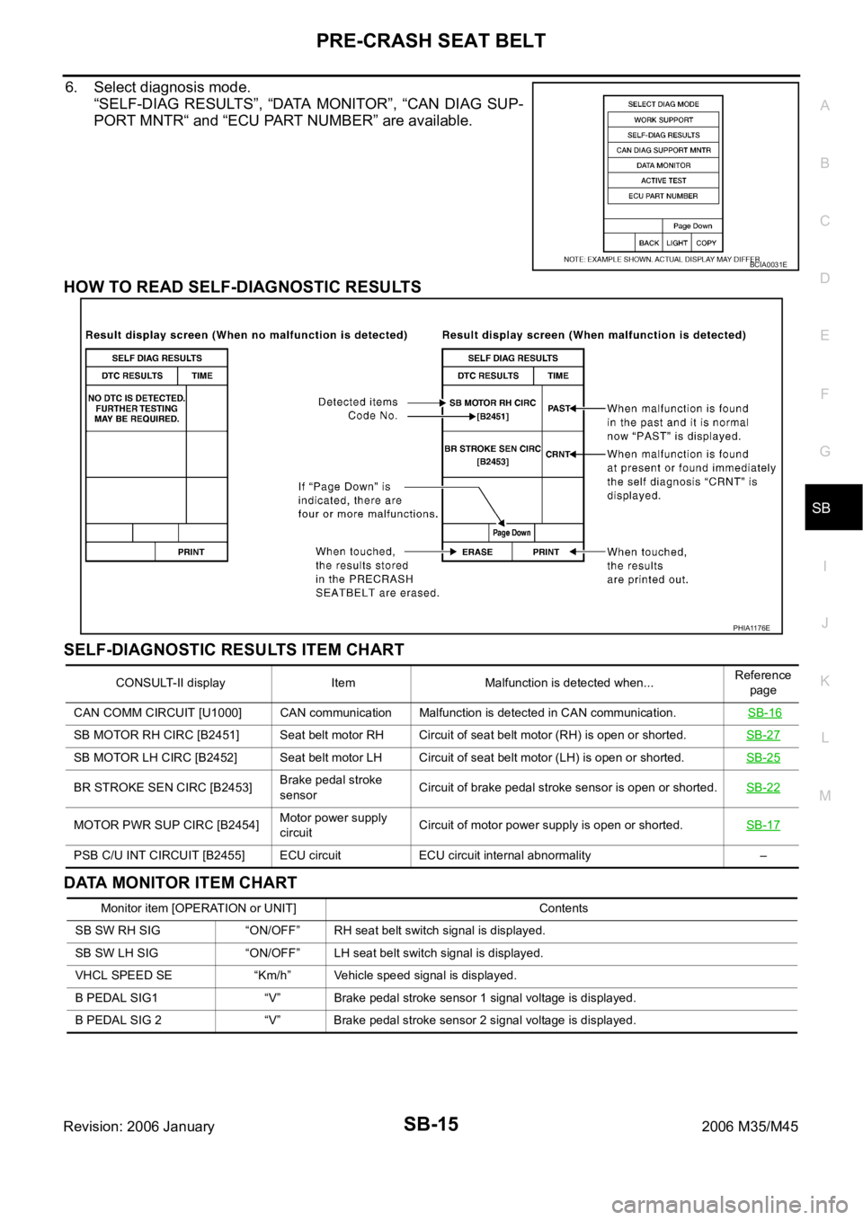 INFINITI M35 2006 Factory Service Manual PRE-CRASH SEAT BELT
SB-15
C
D
E
F
G
I
J
K
L
MA
B
SB
Revision: 2006 January2006 M35/M45
6. Select diagnosis mode.
“SELF-DIAG RESULTS”, “DATA MONITOR”, “CAN DIAG SUP-
PORT MNTR“ and INFINITI M35 2006 Factory Service Manual PRE-CRASH SEAT BELT
SB-15
C
D
E
F
G
I
J
K
L
MA
B
SB
Revision: 2006 January2006 M35/M45
6. Select diagnosis mode.
“SELF-DIAG RESULTS”, “DATA MONITOR”, “CAN DIAG SUP-
PORT MNTR“ and