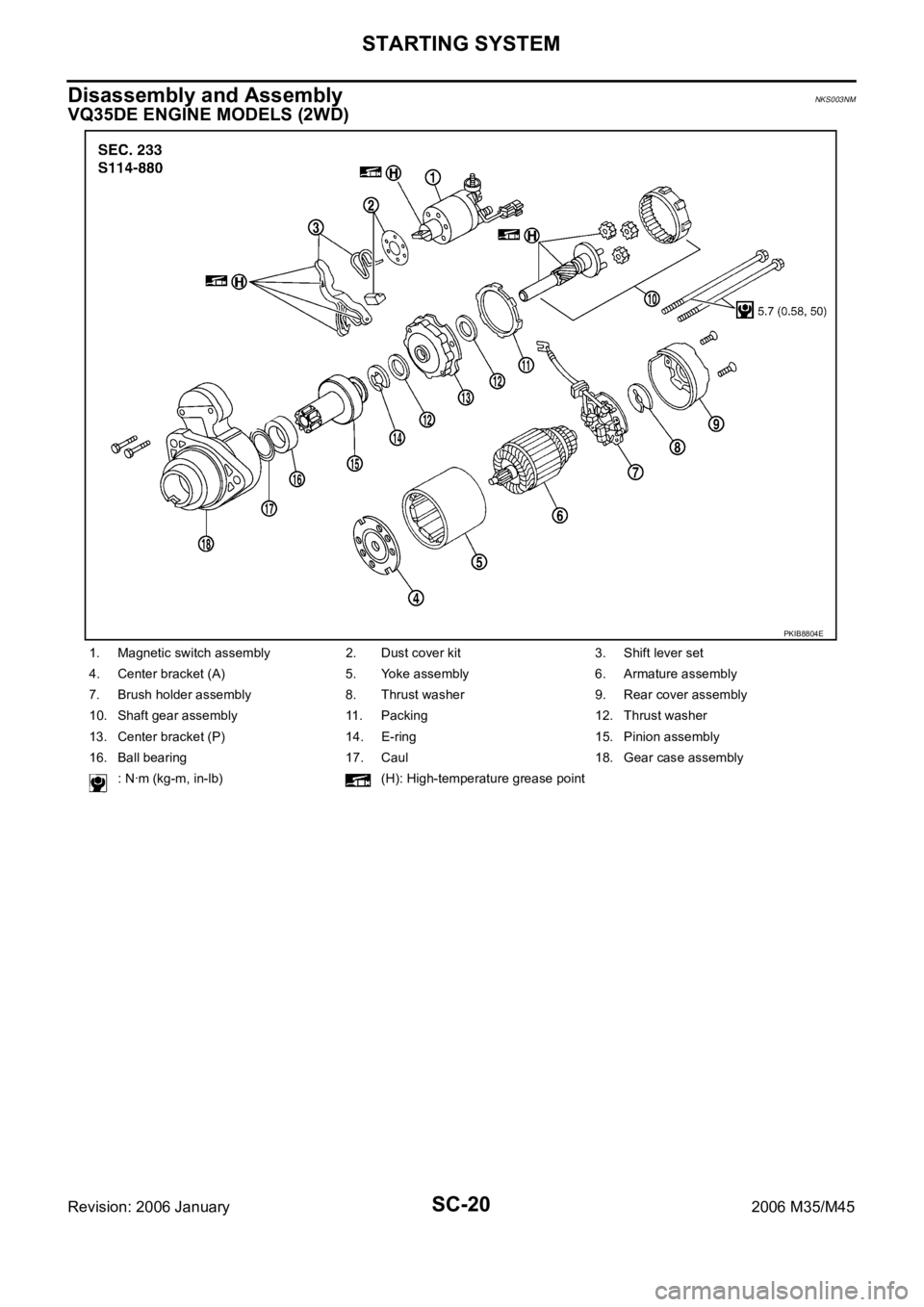 INFINITI M35 2006 Factory Service Manual SC-20
STARTING SYSTEM
Revision: 2006 January2006 M35/M45
Disassembly and Assembly NKS003NM
VQ35DE ENGINE MODELS (2WD)
1. Magnetic switch assembly 2. Dust cover kit 3. Shift lever set
4. Center bracket INFINITI M35 2006 Factory Service Manual SC-20
STARTING SYSTEM
Revision: 2006 January2006 M35/M45
Disassembly and Assembly NKS003NM
VQ35DE ENGINE MODELS (2WD)
1. Magnetic switch assembly 2. Dust cover kit 3. Shift lever set
4. Center bracket
