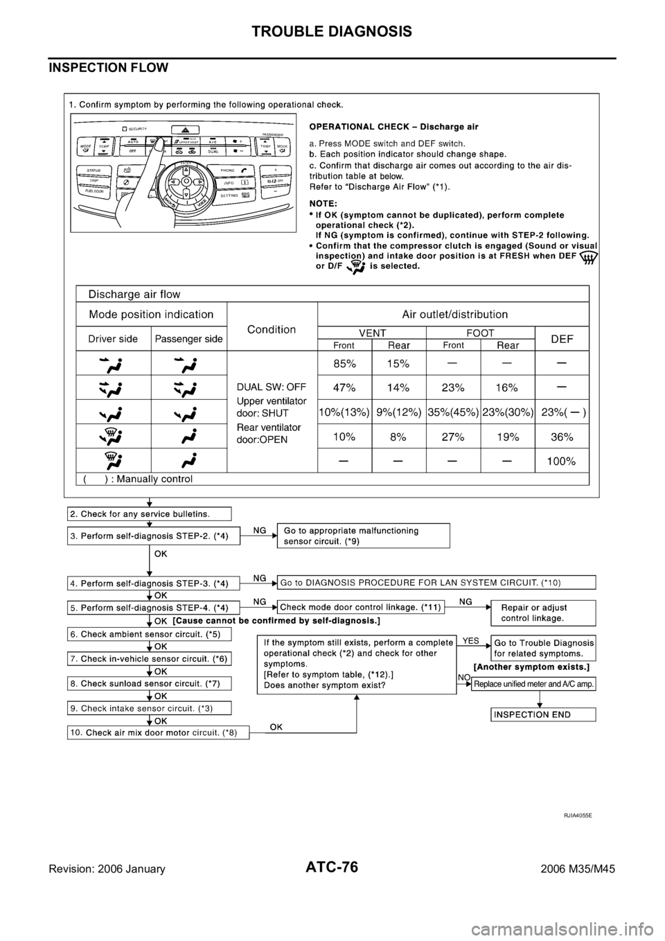 INFINITI M35 2006  Factory Service Manual ATC-76
TROUBLE DIAGNOSIS
Revision: 2006 January2006 M35/M45
INSPECTION FLOW
RJIA4055E 