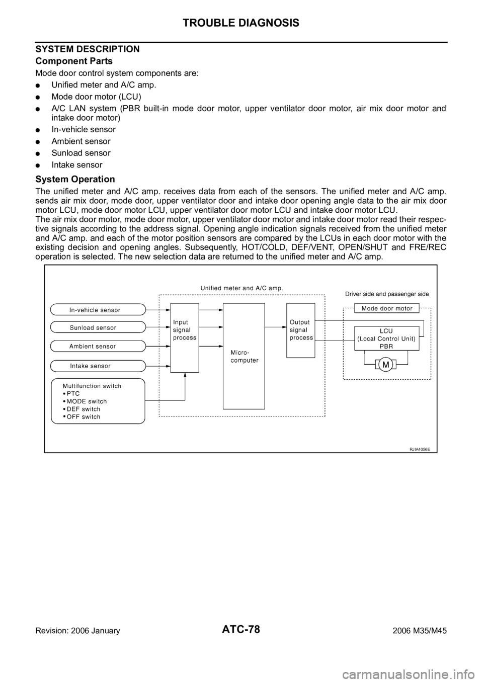 INFINITI M35 2006 Factory Owners Guide ATC-78
TROUBLE DIAGNOSIS
Revision: 2006 January2006 M35/M45
SYSTEM DESCRIPTION
Component Parts
Mode door control system components are:
Unified meter and A/C amp.
Mode door motor (LCU)
A/C LAN syste INFINITI M35 2006 Factory Owners Guide ATC-78
TROUBLE DIAGNOSIS
Revision: 2006 January2006 M35/M45
SYSTEM DESCRIPTION
Component Parts
Mode door control system components are:
Unified meter and A/C amp.
Mode door motor (LCU)
A/C LAN syste