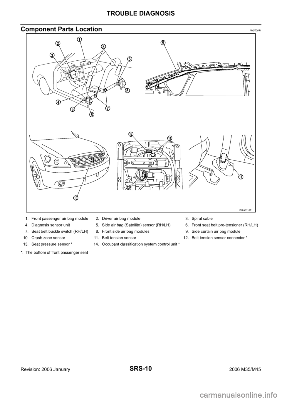 INFINITI M35 2006 Factory Owners Guide SRS-10
TROUBLE DIAGNOSIS
Revision: 2006 January2006 M35/M45
Component Parts LocationNHS00091
*: The bottom of front passenger seat
PHIA1110E
1. Front passenger air bag module 2. Driver air bag module INFINITI M35 2006 Factory Owners Guide SRS-10
TROUBLE DIAGNOSIS
Revision: 2006 January2006 M35/M45
Component Parts LocationNHS00091
*: The bottom of front passenger seat
PHIA1110E
1. Front passenger air bag module 2. Driver air bag module