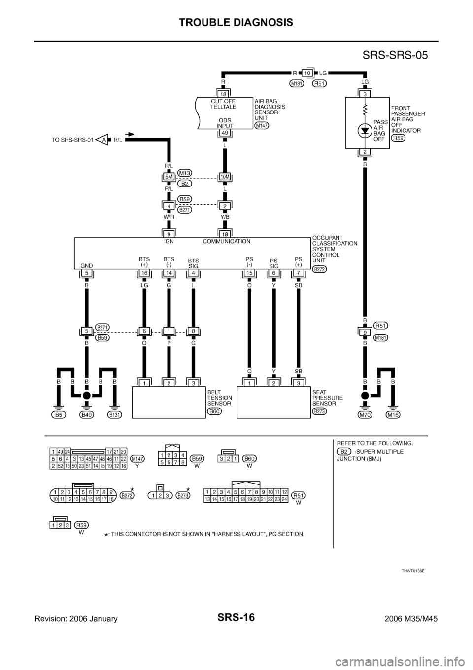 INFINITI M35 2006  Factory Service Manual SRS-16
TROUBLE DIAGNOSIS
Revision: 2006 January2006 M35/M45
THWT0136E 