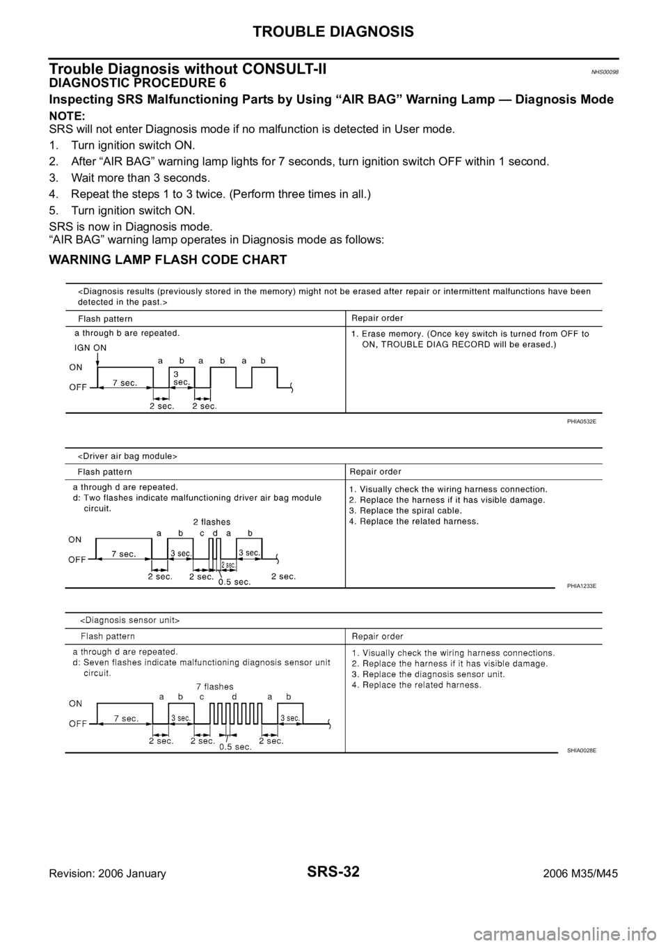 INFINITI M35 2006 Factory Service Manual SRS-32
TROUBLE DIAGNOSIS
Revision: 2006 January2006 M35/M45
Trouble Diagnosis without CONSULT-IINHS00098
DIAGNOSTIC PROCEDURE 6
Inspecting SRS Malfunctioning Parts by Using “AIR BAG” Warning Lamp INFINITI M35 2006 Factory Service Manual SRS-32
TROUBLE DIAGNOSIS
Revision: 2006 January2006 M35/M45
Trouble Diagnosis without CONSULT-IINHS00098
DIAGNOSTIC PROCEDURE 6
Inspecting SRS Malfunctioning Parts by Using “AIR BAG” Warning Lamp