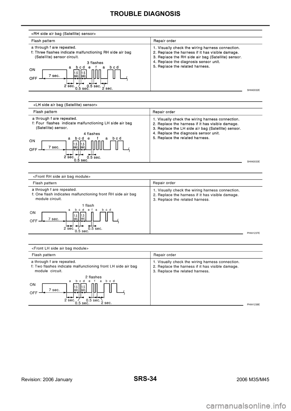INFINITI M35 2006 Factory Service Manual SRS-34
TROUBLE DIAGNOSIS
Revision: 2006 January2006 M35/M45
SHIA0032E
SHIA0033E
PHIA1237E
PHIA1238E INFINITI M35 2006 Factory Service Manual SRS-34
TROUBLE DIAGNOSIS
Revision: 2006 January2006 M35/M45
SHIA0032E
SHIA0033E
PHIA1237E
PHIA1238E
