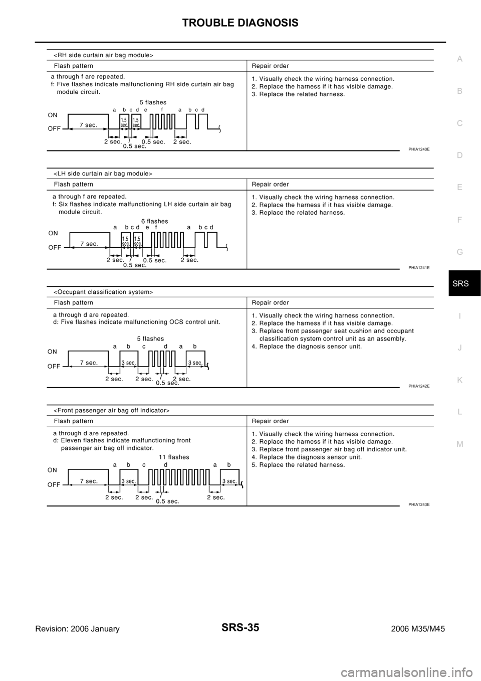 INFINITI M35 2006 Factory Service Manual TROUBLE DIAGNOSIS
SRS-35
C
D
E
F
G
I
J
K
L
MA
B
SRS
Revision: 2006 January2006 M35/M45
PHIA1240E
PHIA1241E
PHIA1242E
PHIA1243E INFINITI M35 2006 Factory Service Manual TROUBLE DIAGNOSIS
SRS-35
C
D
E
F
G
I
J
K
L
MA
B
SRS
Revision: 2006 January2006 M35/M45
PHIA1240E
PHIA1241E
PHIA1242E
PHIA1243E