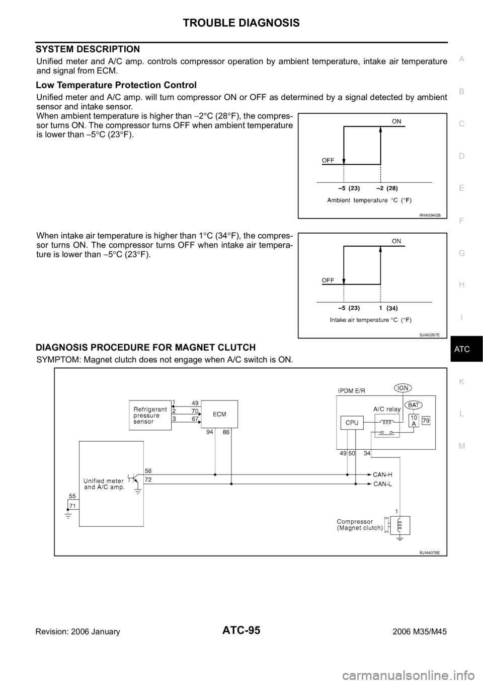INFINITI M35 2006  Factory Service Manual TROUBLE DIAGNOSIS
ATC-95
C
D
E
F
G
H
I
K
L
MA
B
AT C
Revision: 2006 January2006 M35/M45
SYSTEM DESCRIPTION
Unified  meter  and  A/C  amp.  controls  compressor  operation  by  ambient  temperature,  i
