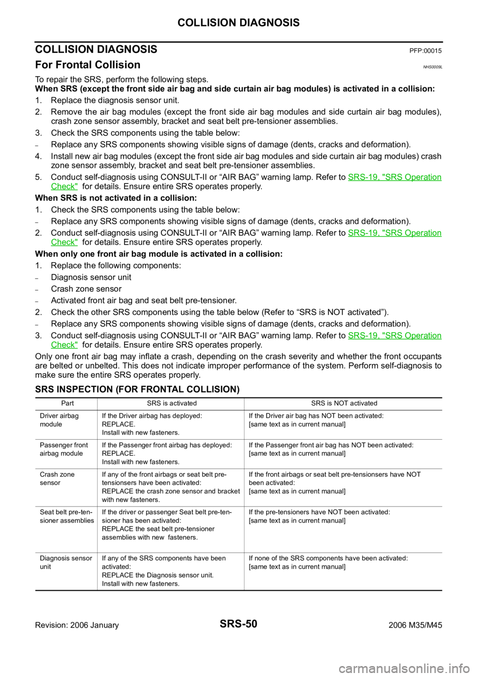 INFINITI M35 2006  Factory Service Manual SRS-50
COLLISION DIAGNOSIS
Revision: 2006 January2006 M35/M45
COLLISION DIAGNOSISPFP:00015
For Frontal CollisionNHS0009L
To repair the SRS, perform the following steps.
When SRS (except the front side