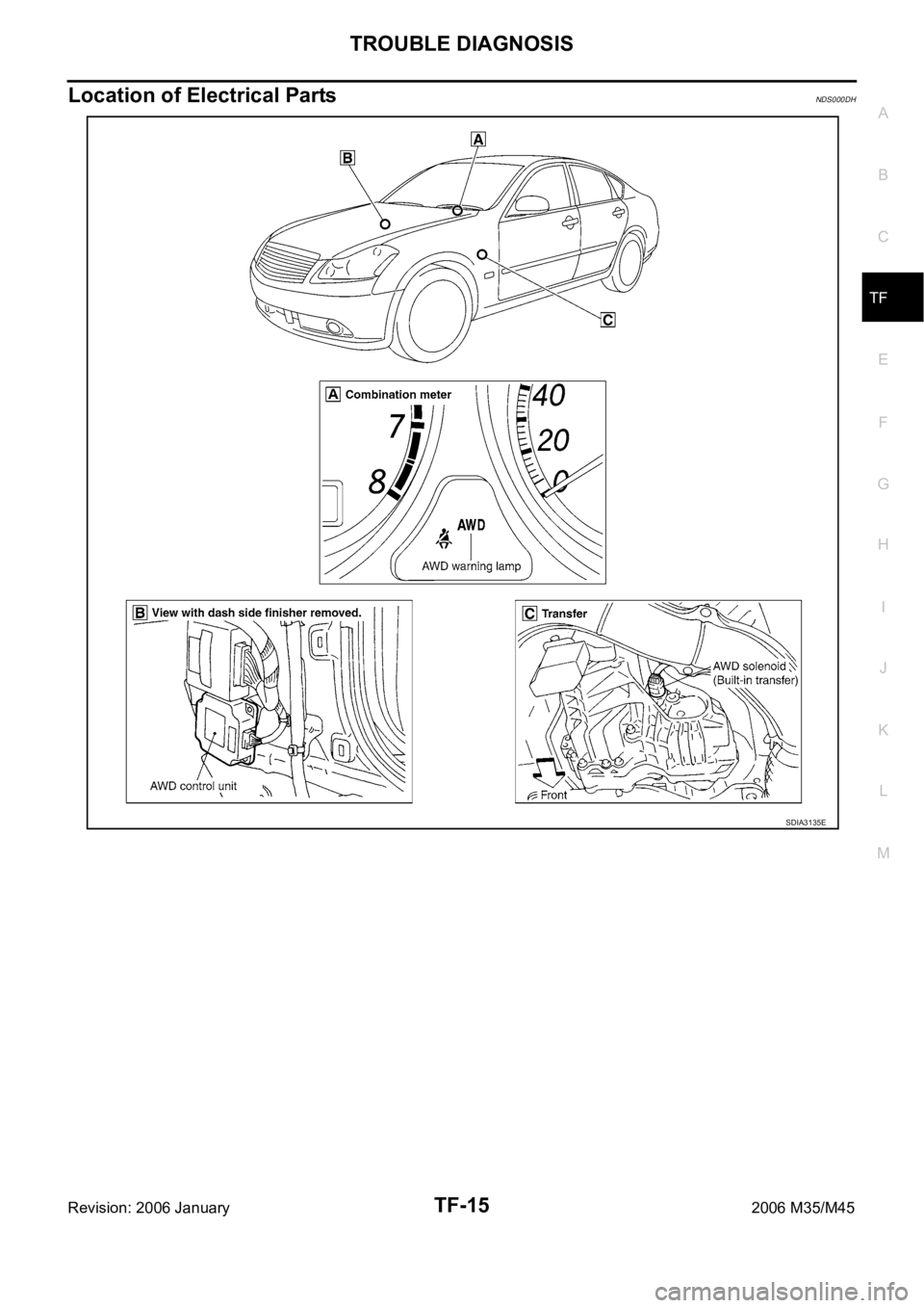 INFINITI M35 2006 Factory Service Manual TROUBLE DIAGNOSIS
TF-15
C
E
F
G
H
I
J
K
L
MA
B
TF
Revision: 2006 January2006 M35/M45
Location of Electrical PartsNDS000DH
SDIA3135E INFINITI M35 2006 Factory Service Manual TROUBLE DIAGNOSIS
TF-15
C
E
F
G
H
I
J
K
L
MA
B
TF
Revision: 2006 January2006 M35/M45
Location of Electrical PartsNDS000DH
SDIA3135E
