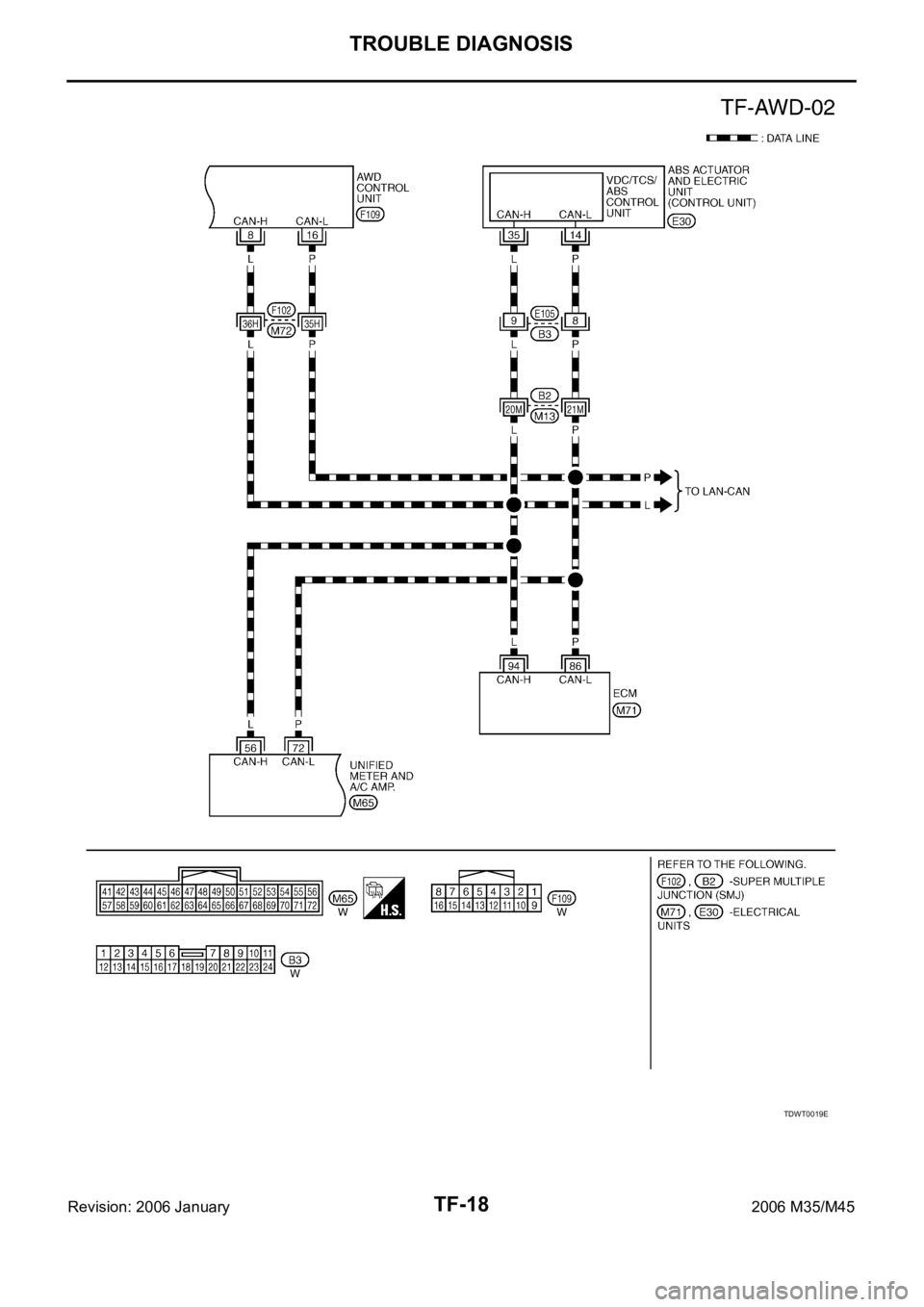INFINITI M35 2006 Factory Service Manual TF-18
TROUBLE DIAGNOSIS
Revision: 2006 January2006 M35/M45
TDWT0019E INFINITI M35 2006 Factory Service Manual TF-18
TROUBLE DIAGNOSIS
Revision: 2006 January2006 M35/M45
TDWT0019E