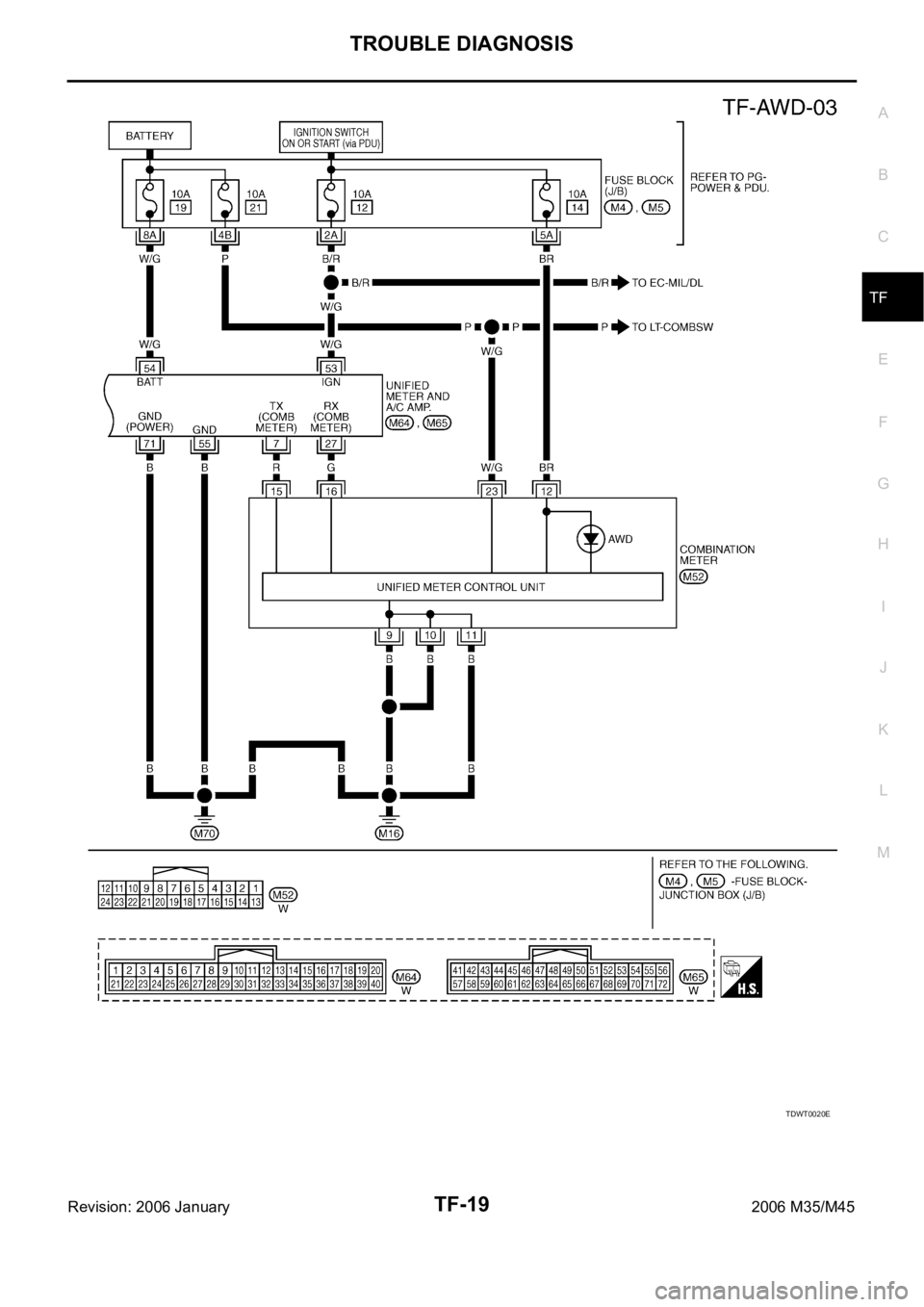 INFINITI M35 2006 Factory Service Manual TROUBLE DIAGNOSIS
TF-19
C
E
F
G
H
I
J
K
L
MA
B
TF
Revision: 2006 January2006 M35/M45
TDWT0020E INFINITI M35 2006 Factory Service Manual TROUBLE DIAGNOSIS
TF-19
C
E
F
G
H
I
J
K
L
MA
B
TF
Revision: 2006 January2006 M35/M45
TDWT0020E