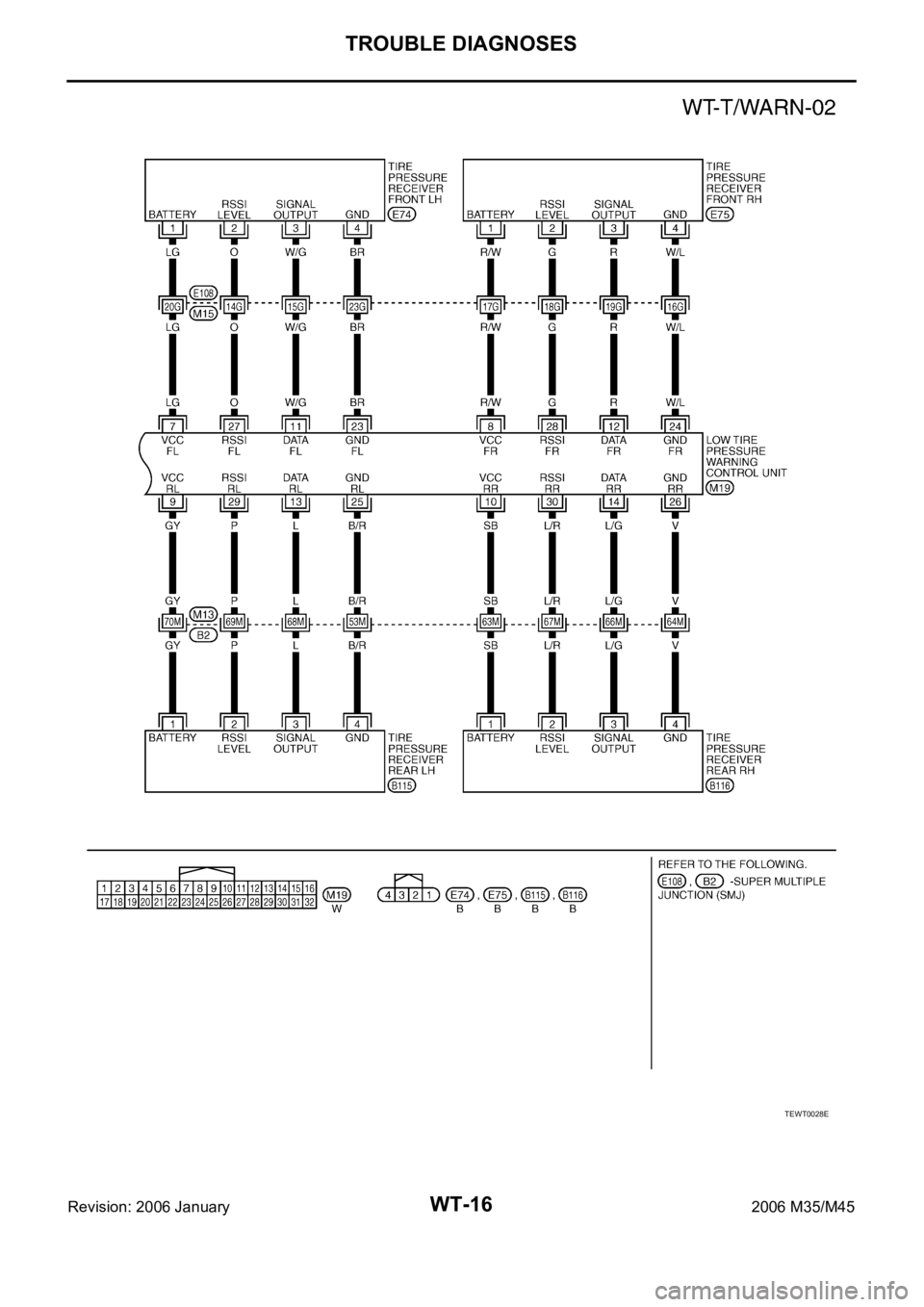 INFINITI M35 2006 Factory Service Manual WT-16
TROUBLE DIAGNOSES
Revision: 2006 January2006 M35/M45
TEWT0028E INFINITI M35 2006 Factory Service Manual WT-16
TROUBLE DIAGNOSES
Revision: 2006 January2006 M35/M45
TEWT0028E
