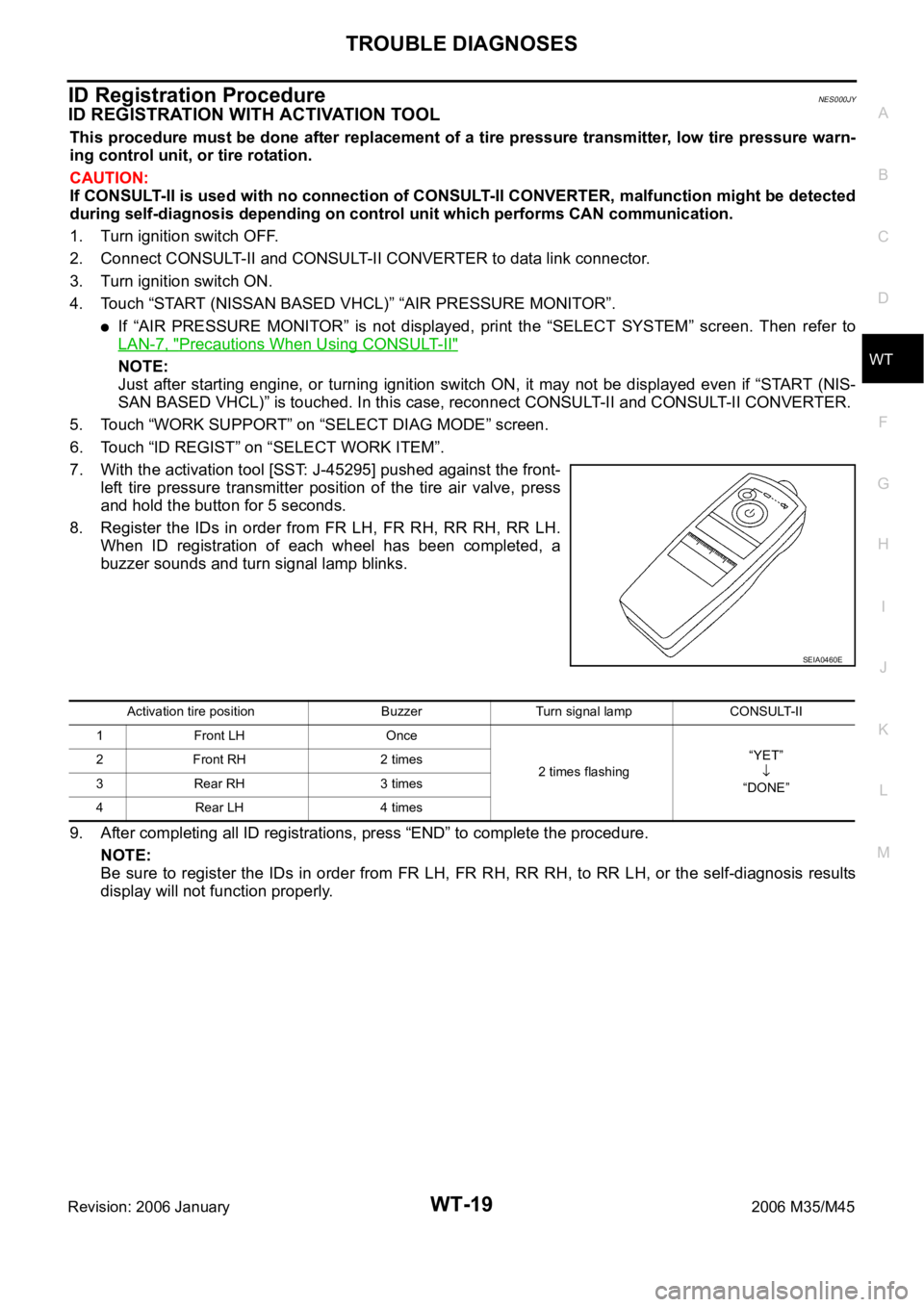 INFINITI M35 2006 Factory Service Manual TROUBLE DIAGNOSES
WT-19
C
D
F
G
H
I
J
K
L
MA
B
WT
Revision: 2006 January2006 M35/M45
ID Registration ProcedureNES000JY
ID REGISTRATION WITH ACTIVATION TOOL
This procedure must be done after replacemen INFINITI M35 2006 Factory Service Manual TROUBLE DIAGNOSES
WT-19
C
D
F
G
H
I
J
K
L
MA
B
WT
Revision: 2006 January2006 M35/M45
ID Registration ProcedureNES000JY
ID REGISTRATION WITH ACTIVATION TOOL
This procedure must be done after replacemen
