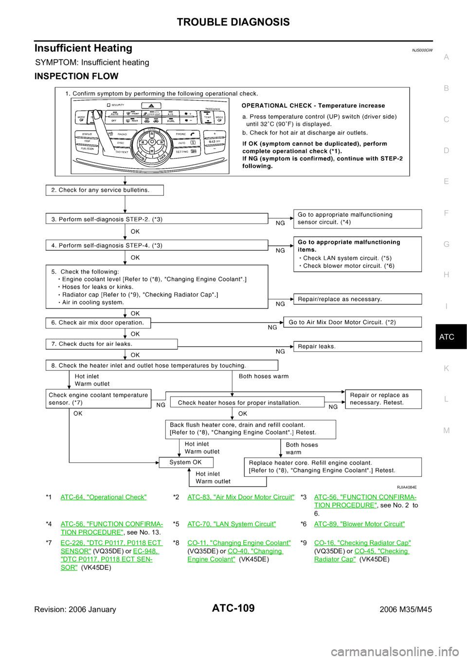 INFINITI M35 2006 Factory Service Manual TROUBLE DIAGNOSIS
ATC-109
C
D
E
F
G
H
I
K
L
MA
B
AT C
Revision: 2006 January2006 M35/M45
Insufficient HeatingNJS000GW
SYMPTOM: Insufficient heating
INSPECTION FLOW
*1ATC-64, "Operational Check" INFINITI M35 2006 Factory Service Manual TROUBLE DIAGNOSIS
ATC-109
C
D
E
F
G
H
I
K
L
MA
B
AT C
Revision: 2006 January2006 M35/M45
Insufficient HeatingNJS000GW
SYMPTOM: Insufficient heating
INSPECTION FLOW
*1ATC-64, "Operational Check"