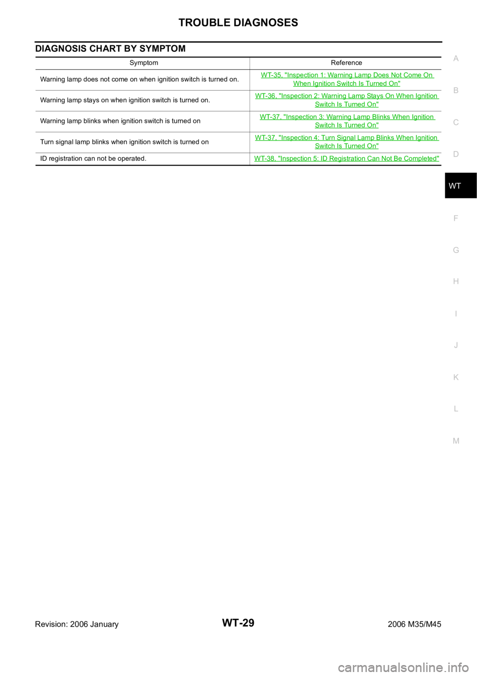 INFINITI M35 2006 Factory Service Manual TROUBLE DIAGNOSES
WT-29
C
D
F
G
H
I
J
K
L
MA
B
WT
Revision: 2006 January2006 M35/M45
DIAGNOSIS CHART BY SYMPTOM
Symptom Reference
Warning lamp does not come on when ignition switch is turned on.WT-35, INFINITI M35 2006 Factory Service Manual TROUBLE DIAGNOSES
WT-29
C
D
F
G
H
I
J
K
L
MA
B
WT
Revision: 2006 January2006 M35/M45
DIAGNOSIS CHART BY SYMPTOM
Symptom Reference
Warning lamp does not come on when ignition switch is turned on.WT-35,