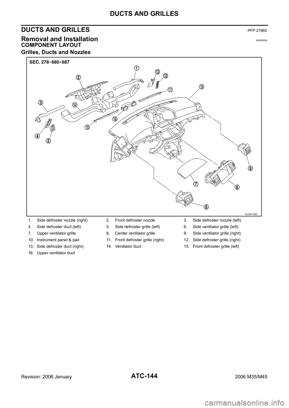 INFINITI M35 2006 Factory Owners Guide ATC-144
DUCTS AND GRILLES
Revision: 2006 January2006 M35/M45
DUCTS AND GRILLESPFP:27860
Removal and InstallationNJS000HL
COMPONENT LAYOUT
Grilles, Ducts and Nozzles
1. Side defroster nozzle (right) 2. INFINITI M35 2006 Factory Owners Guide ATC-144
DUCTS AND GRILLES
Revision: 2006 January2006 M35/M45
DUCTS AND GRILLESPFP:27860
Removal and InstallationNJS000HL
COMPONENT LAYOUT
Grilles, Ducts and Nozzles
1. Side defroster nozzle (right) 2.