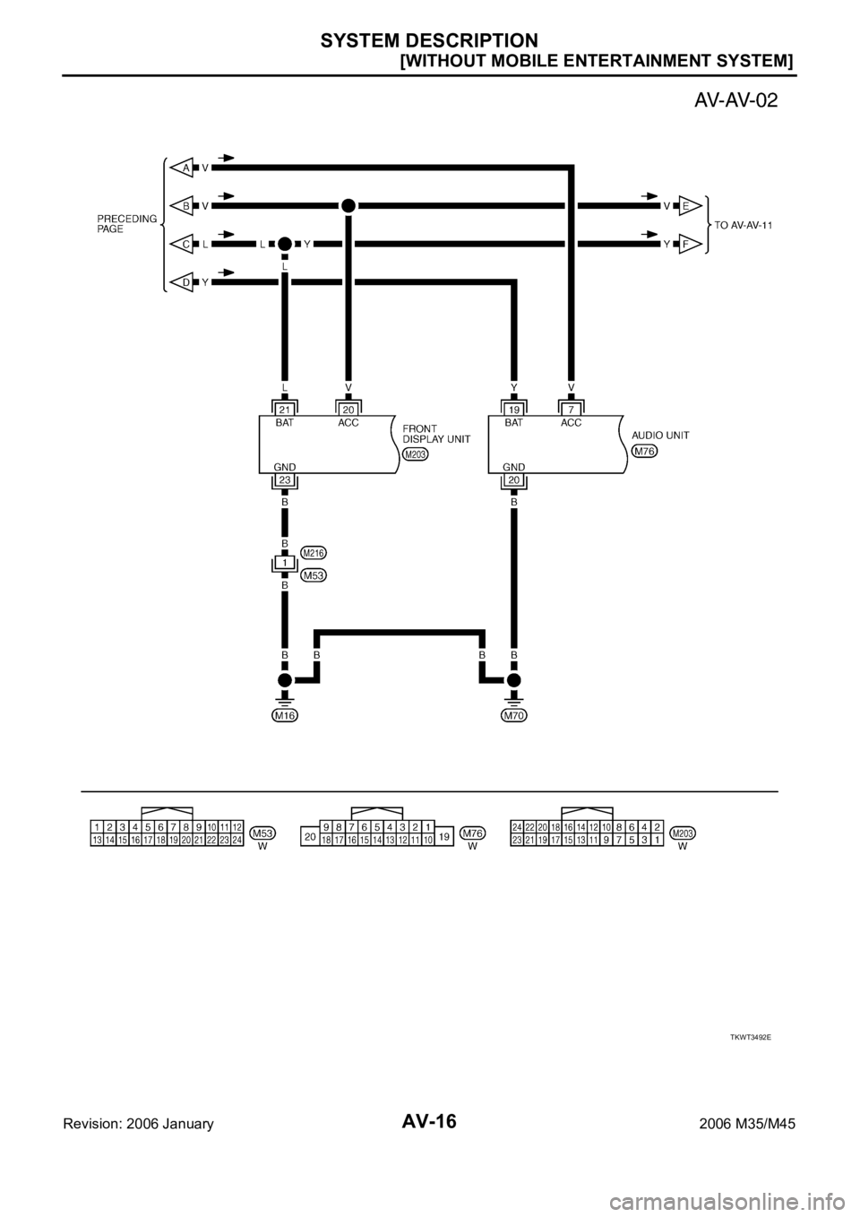 INFINITI M35 2006  Factory Service Manual AV-16
[WITHOUT MOBILE ENTERTAINMENT SYSTEM]
SYSTEM DESCRIPTION
Revision: 2006 January2006 M35/M45
TKWT3492E 