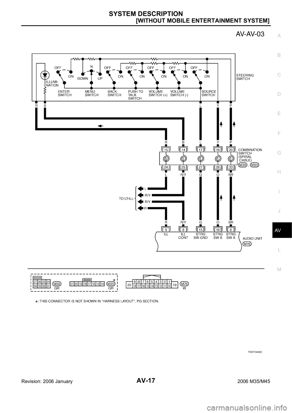 INFINITI M35 2006  Factory Service Manual SYSTEM DESCRIPTION
AV-17
[WITHOUT MOBILE ENTERTAINMENT SYSTEM]
C
D
E
F
G
H
I
J
L
MA
B
AV
Revision: 2006 January2006 M35/M45
TKWT3493E 