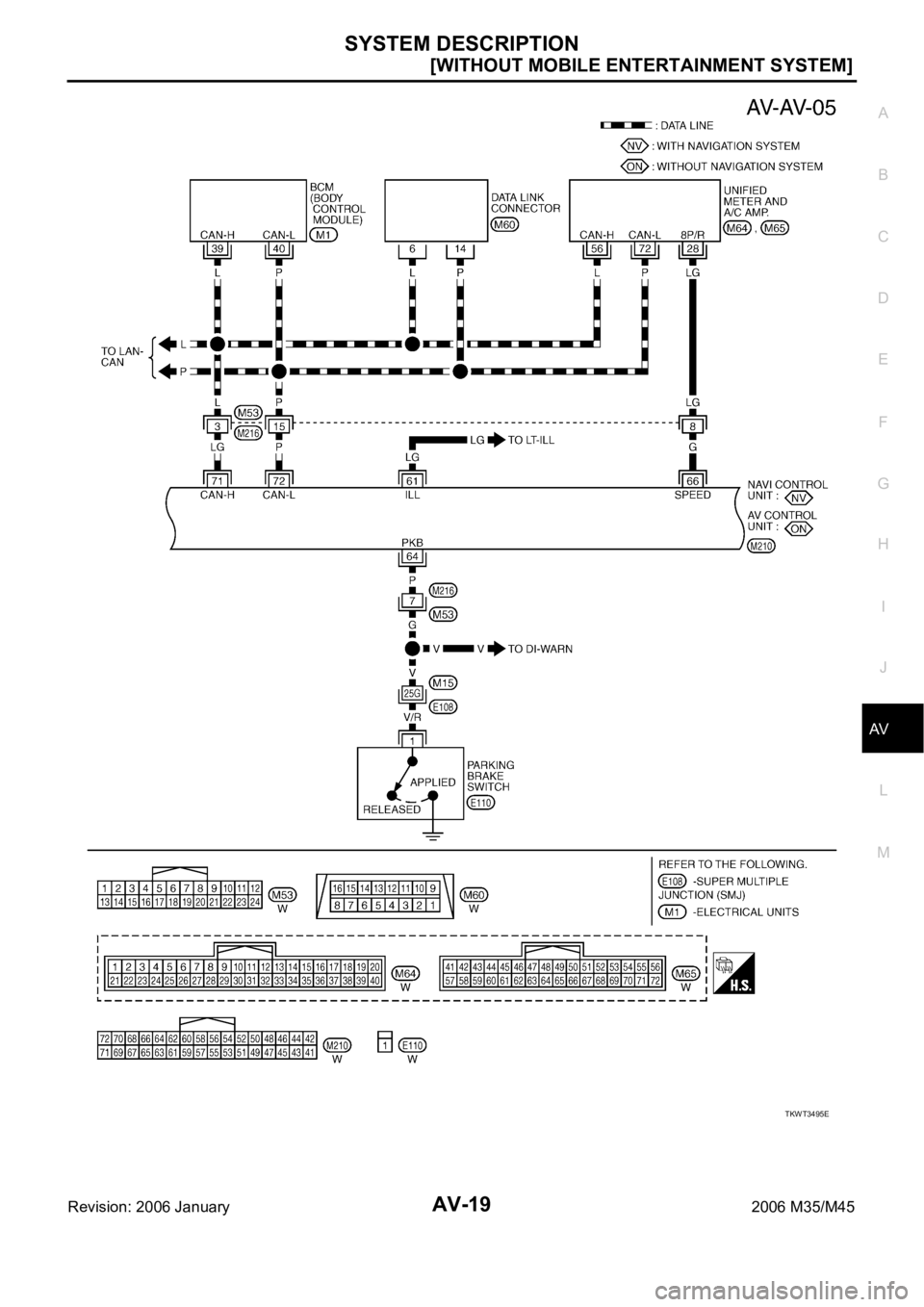 INFINITI M35 2006  Factory Service Manual SYSTEM DESCRIPTION
AV-19
[WITHOUT MOBILE ENTERTAINMENT SYSTEM]
C
D
E
F
G
H
I
J
L
MA
B
AV
Revision: 2006 January2006 M35/M45
TKWT3495E 