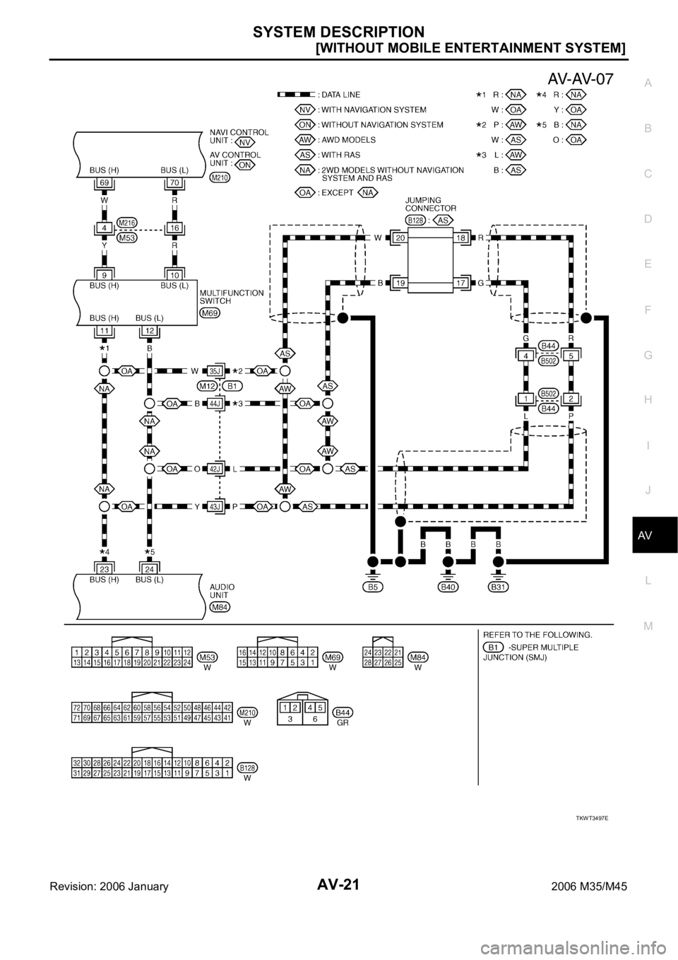INFINITI M35 2006  Factory Service Manual SYSTEM DESCRIPTION
AV-21
[WITHOUT MOBILE ENTERTAINMENT SYSTEM]
C
D
E
F
G
H
I
J
L
MA
B
AV
Revision: 2006 January2006 M35/M45
TKWT3497E 