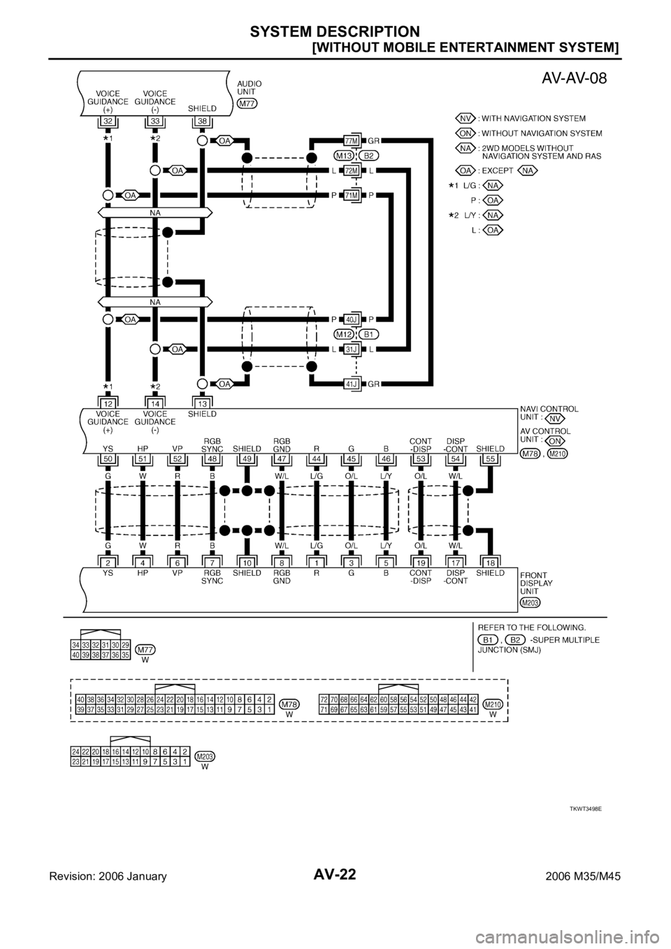 INFINITI M35 2006  Factory Service Manual AV-22
[WITHOUT MOBILE ENTERTAINMENT SYSTEM]
SYSTEM DESCRIPTION
Revision: 2006 January2006 M35/M45
TKWT3498E 
