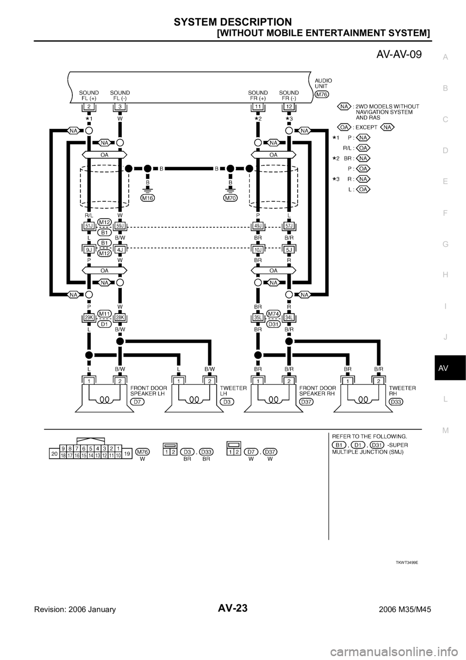 INFINITI M35 2006  Factory Service Manual SYSTEM DESCRIPTION
AV-23
[WITHOUT MOBILE ENTERTAINMENT SYSTEM]
C
D
E
F
G
H
I
J
L
MA
B
AV
Revision: 2006 January2006 M35/M45
TKWT3499E 