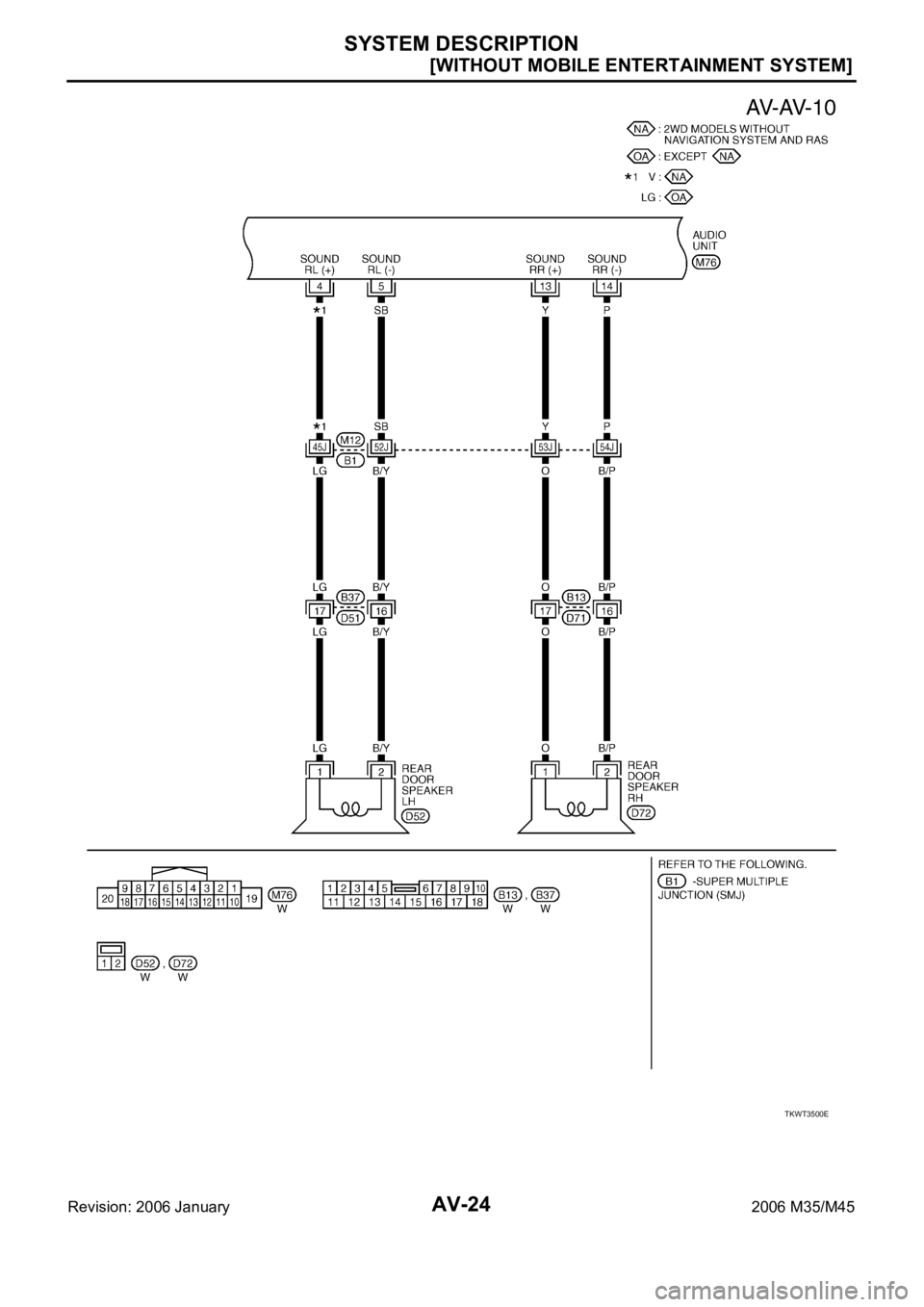 INFINITI M35 2006  Factory Service Manual AV-24
[WITHOUT MOBILE ENTERTAINMENT SYSTEM]
SYSTEM DESCRIPTION
Revision: 2006 January2006 M35/M45
TKWT3500E 