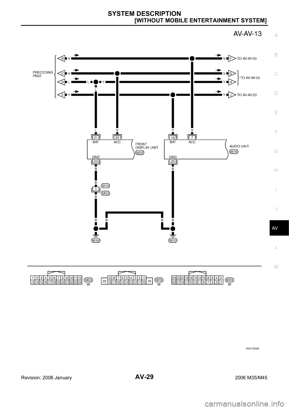 INFINITI M35 2006  Factory Service Manual SYSTEM DESCRIPTION
AV-29
[WITHOUT MOBILE ENTERTAINMENT SYSTEM]
C
D
E
F
G
H
I
J
L
MA
B
AV
Revision: 2006 January2006 M35/M45
TKWT3505E 