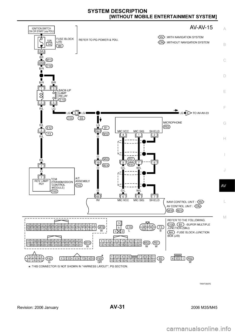 INFINITI M35 2006  Factory Service Manual SYSTEM DESCRIPTION
AV-31
[WITHOUT MOBILE ENTERTAINMENT SYSTEM]
C
D
E
F
G
H
I
J
L
MA
B
AV
Revision: 2006 January2006 M35/M45
TKWT3507E 