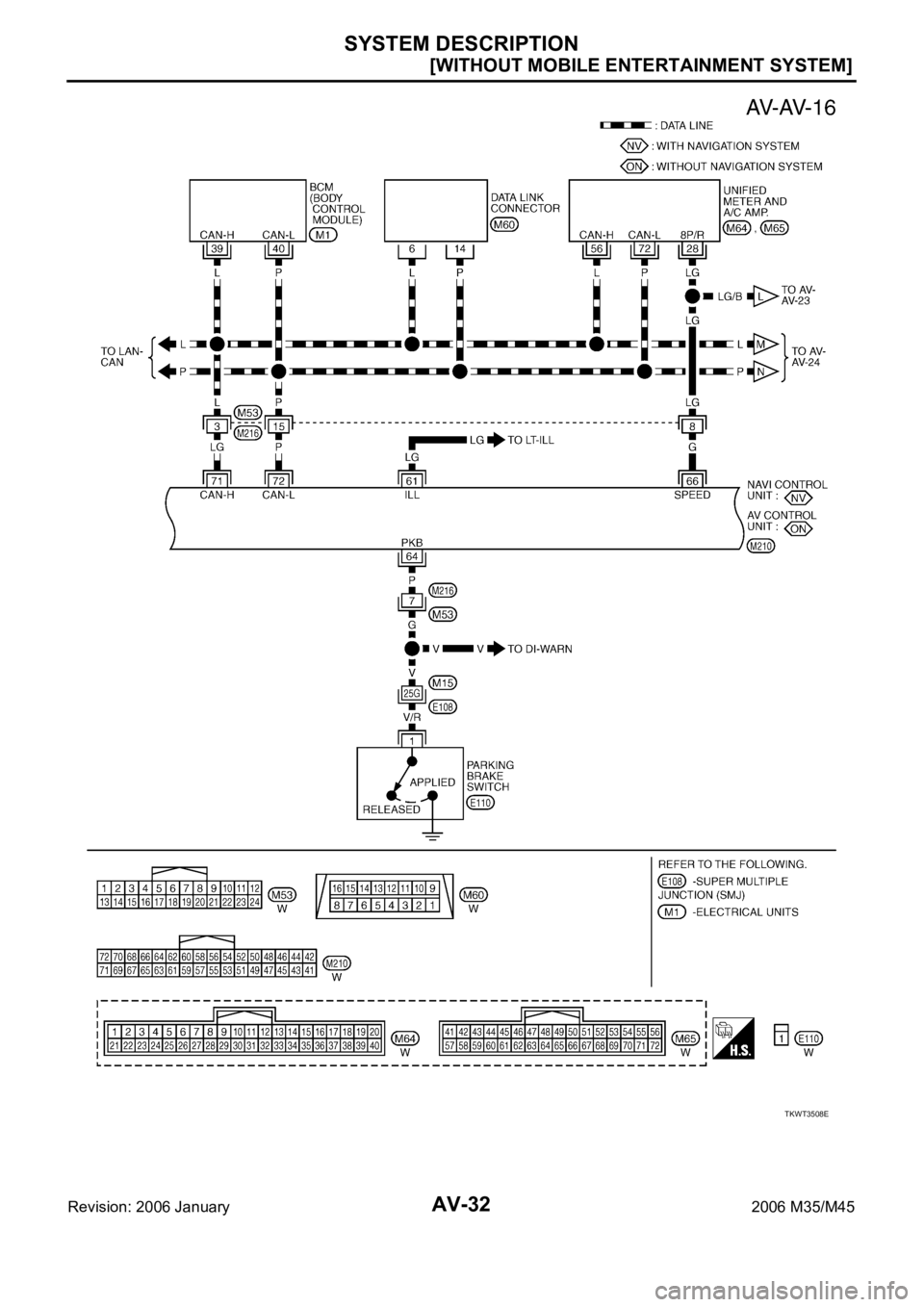 INFINITI M35 2006  Factory Service Manual AV-32
[WITHOUT MOBILE ENTERTAINMENT SYSTEM]
SYSTEM DESCRIPTION
Revision: 2006 January2006 M35/M45
TKWT3508E 