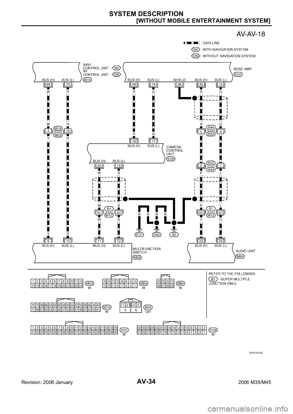 INFINITI M35 2006  Factory Service Manual AV-34
[WITHOUT MOBILE ENTERTAINMENT SYSTEM]
SYSTEM DESCRIPTION
Revision: 2006 January2006 M35/M45
TKWT3510E 