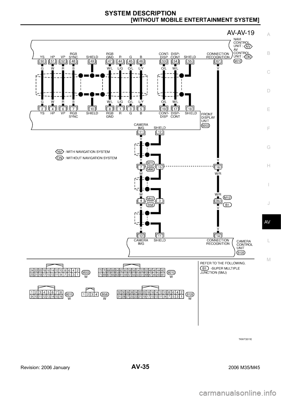 INFINITI M35 2006  Factory Service Manual SYSTEM DESCRIPTION
AV-35
[WITHOUT MOBILE ENTERTAINMENT SYSTEM]
C
D
E
F
G
H
I
J
L
MA
B
AV
Revision: 2006 January2006 M35/M45
TKWT3511E 