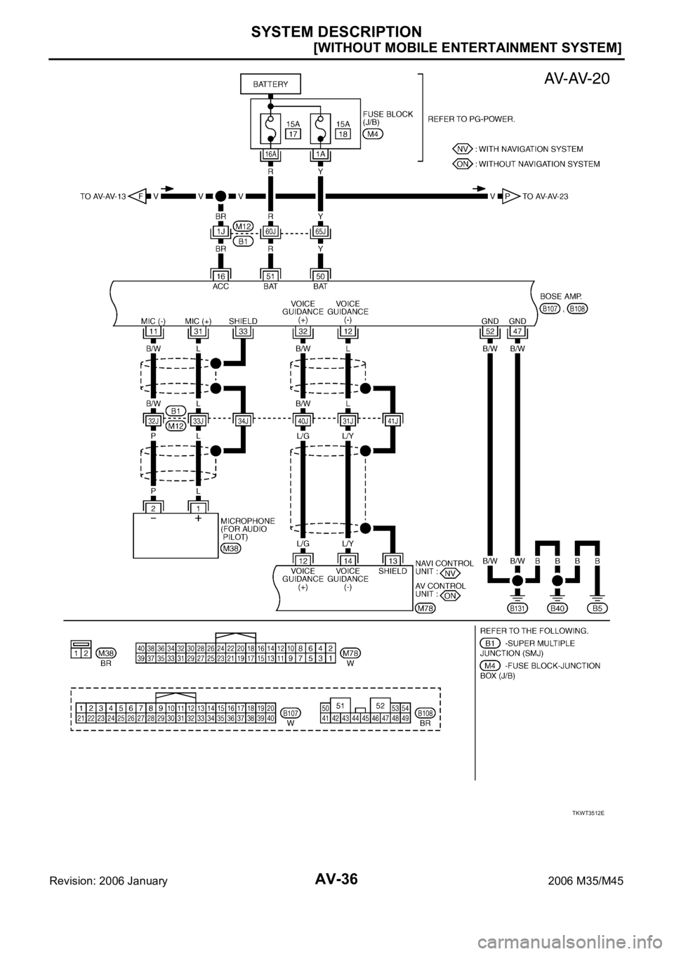 INFINITI M35 2006  Factory Service Manual AV-36
[WITHOUT MOBILE ENTERTAINMENT SYSTEM]
SYSTEM DESCRIPTION
Revision: 2006 January2006 M35/M45
TKWT3512E 