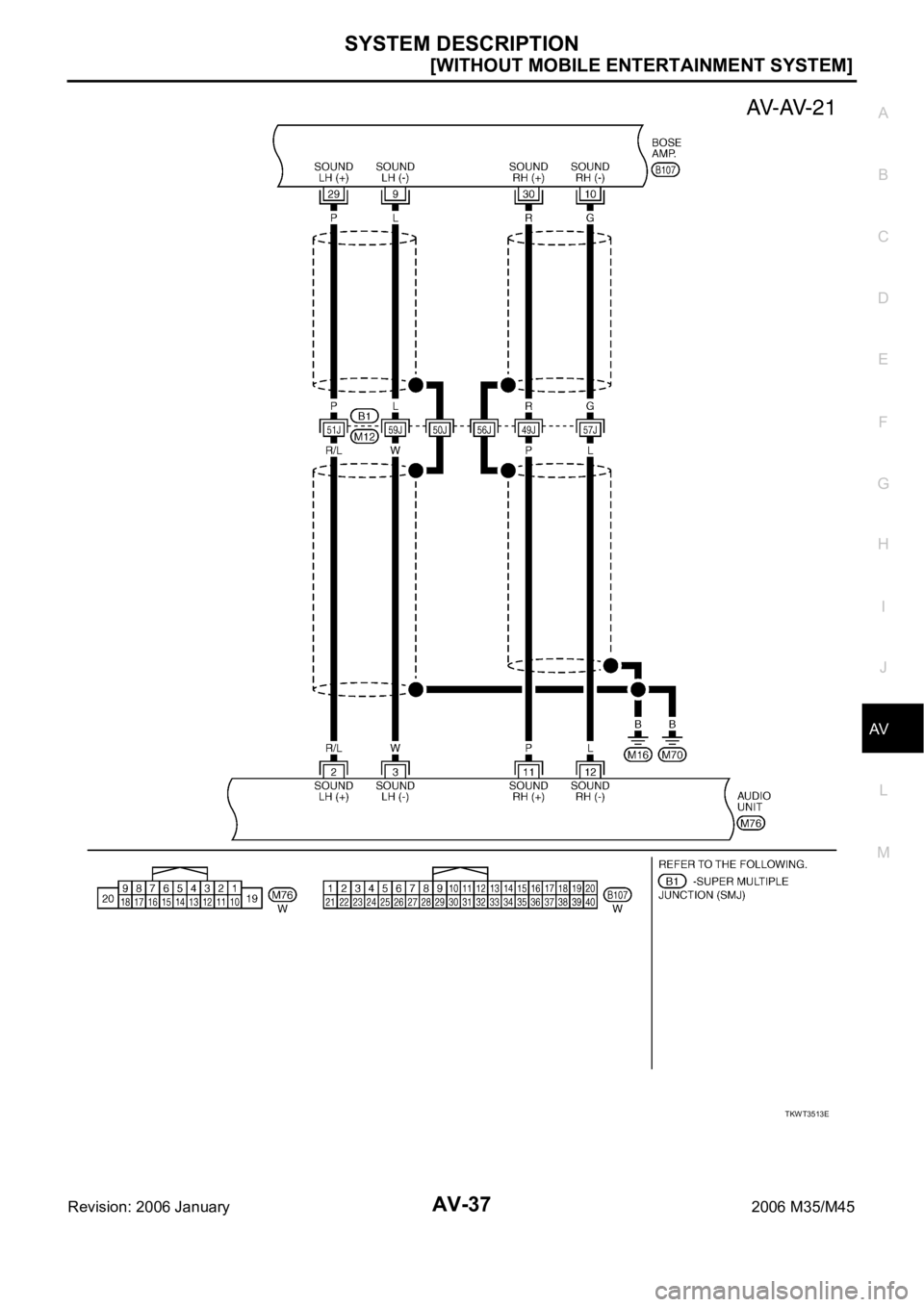 INFINITI M35 2006  Factory Service Manual SYSTEM DESCRIPTION
AV-37
[WITHOUT MOBILE ENTERTAINMENT SYSTEM]
C
D
E
F
G
H
I
J
L
MA
B
AV
Revision: 2006 January2006 M35/M45
TKWT3513E 