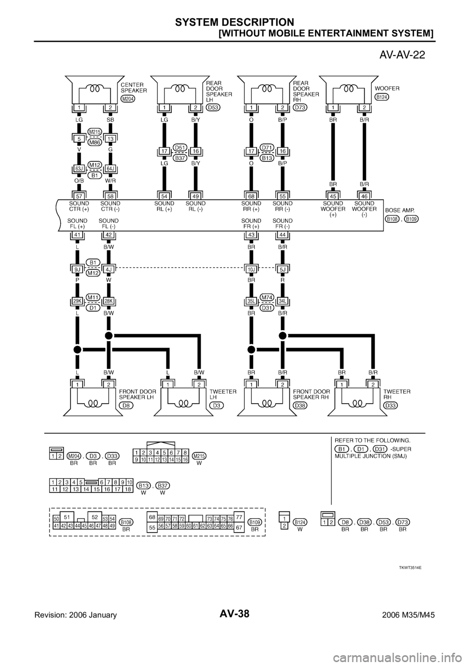 INFINITI M35 2006  Factory Service Manual AV-38
[WITHOUT MOBILE ENTERTAINMENT SYSTEM]
SYSTEM DESCRIPTION
Revision: 2006 January2006 M35/M45
TKWT3514E 