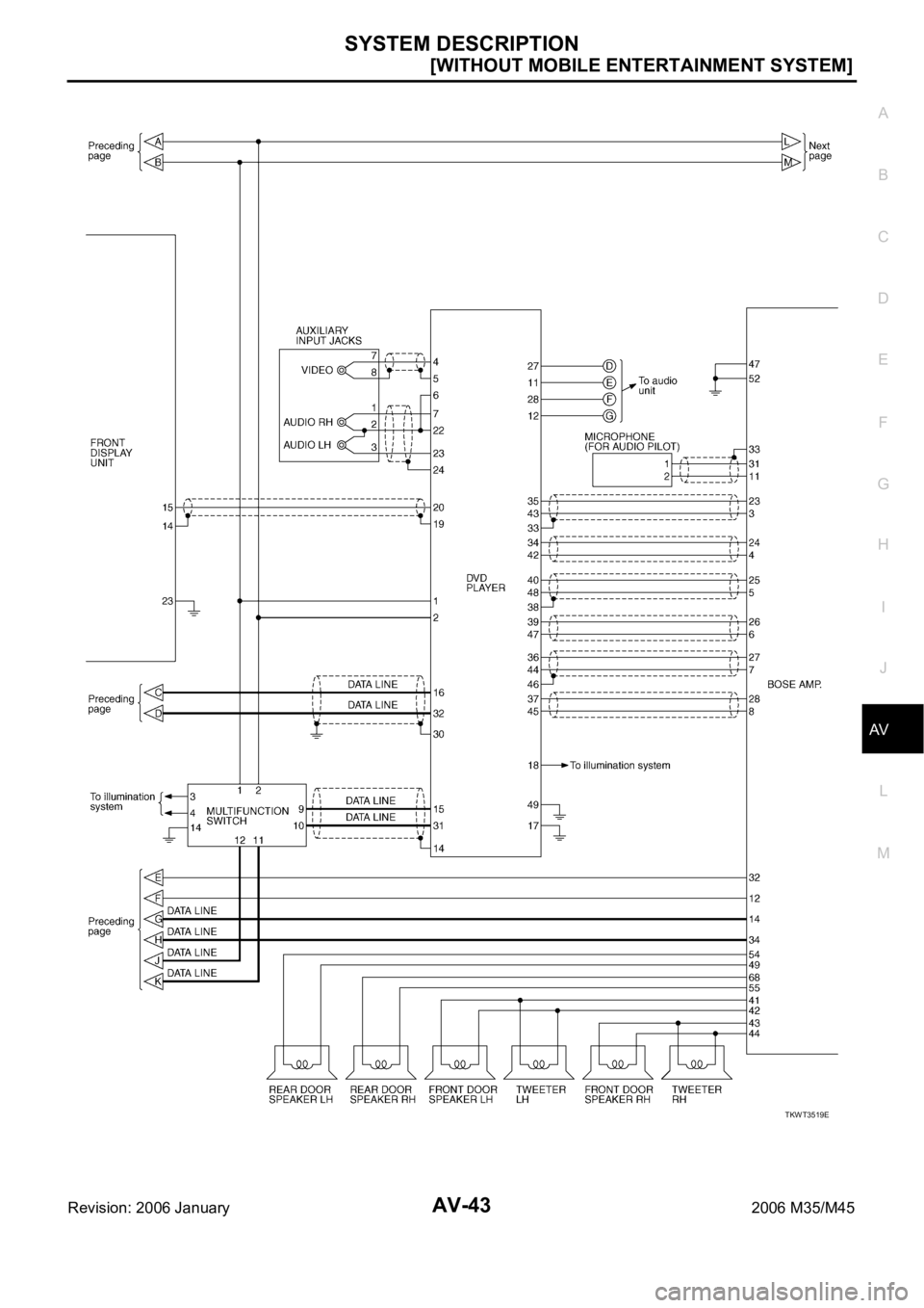 INFINITI M35 2006  Factory Service Manual SYSTEM DESCRIPTION
AV-43
[WITHOUT MOBILE ENTERTAINMENT SYSTEM]
C
D
E
F
G
H
I
J
L
MA
B
AV
Revision: 2006 January2006 M35/M45
TKWT3519E 