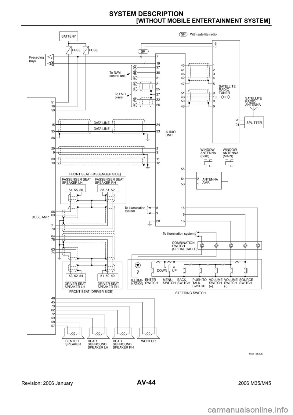 INFINITI M35 2006  Factory Service Manual AV-44
[WITHOUT MOBILE ENTERTAINMENT SYSTEM]
SYSTEM DESCRIPTION
Revision: 2006 January2006 M35/M45
TKWT3520E 