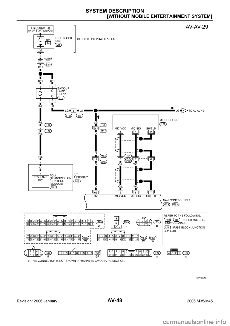 INFINITI M35 2006  Factory Service Manual AV-48
[WITHOUT MOBILE ENTERTAINMENT SYSTEM]
SYSTEM DESCRIPTION
Revision: 2006 January2006 M35/M45
TKWT3524E 